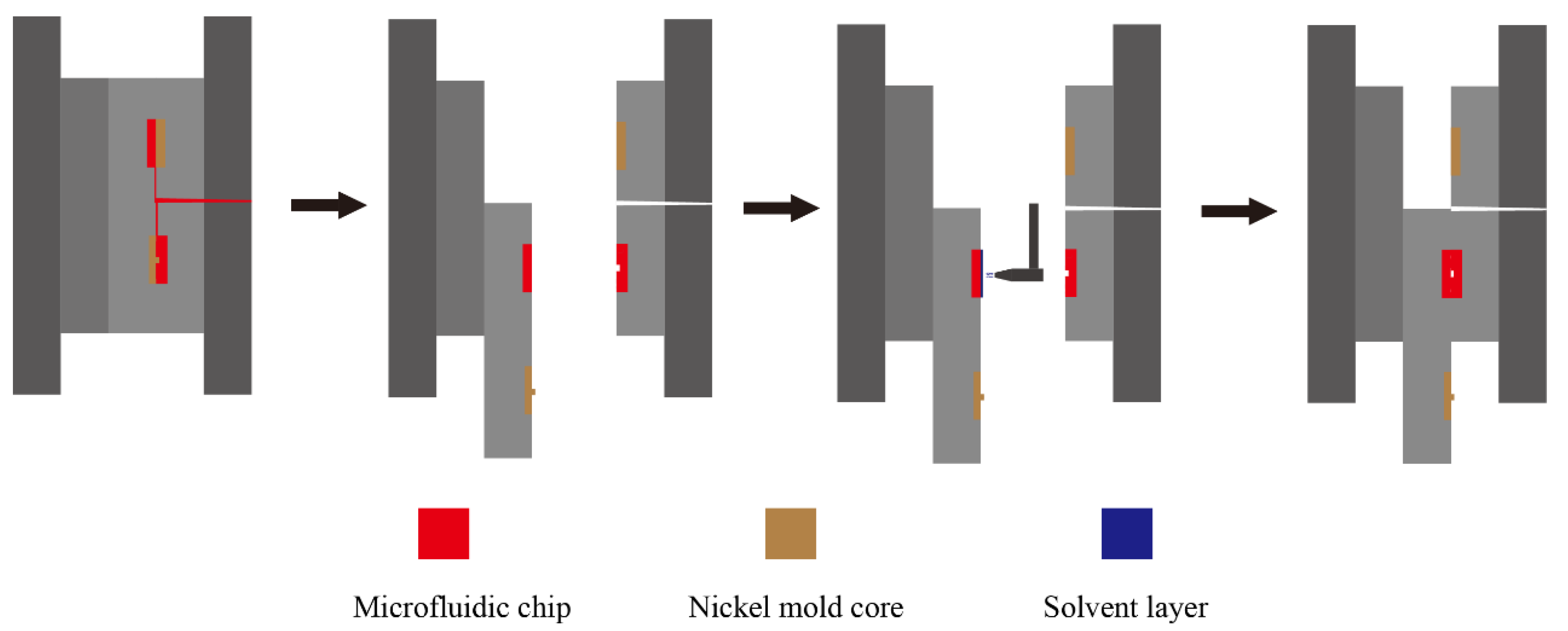 Micromachines 13 00965 g002 Micromachines 13 00965 g002