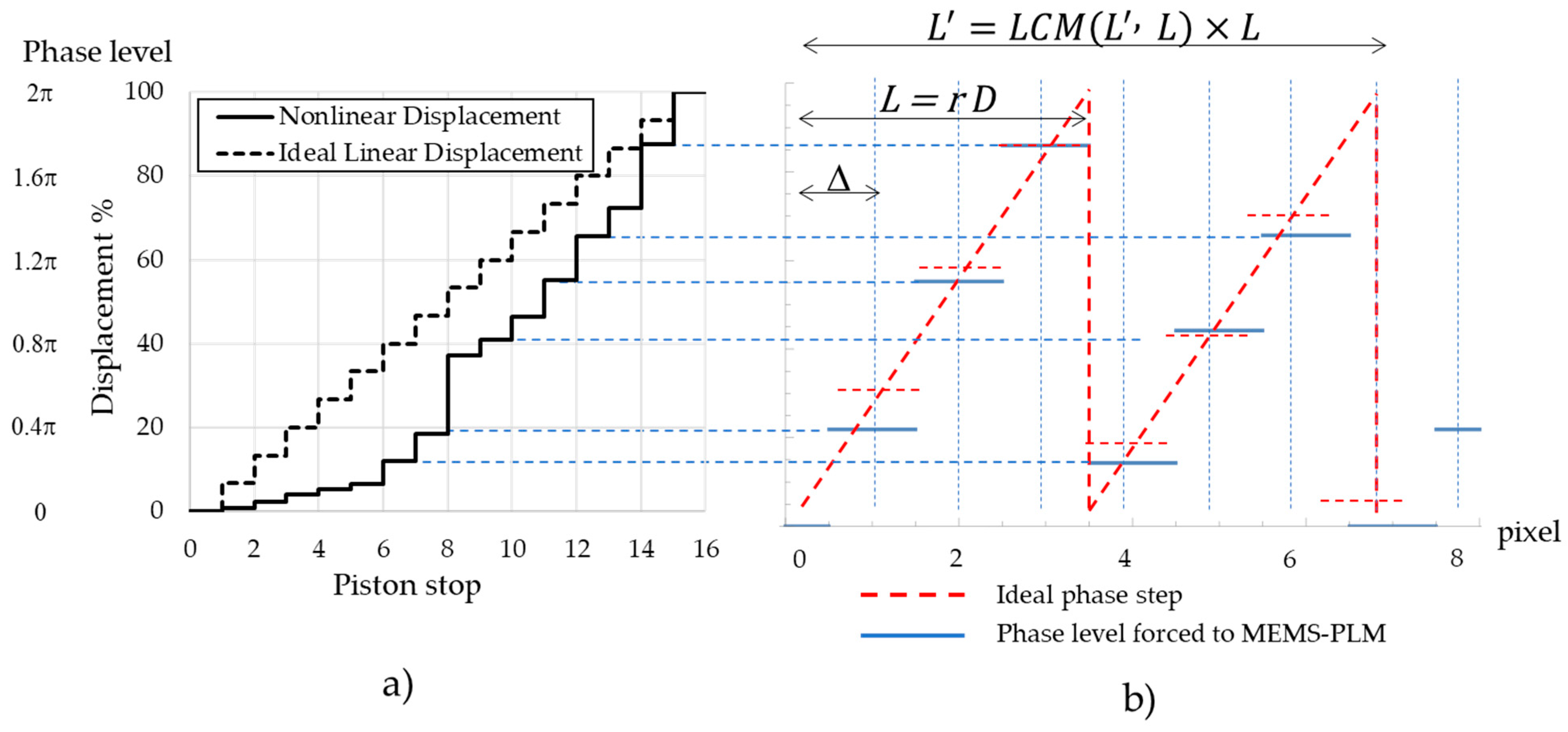 Micromachines 13 00966 g002