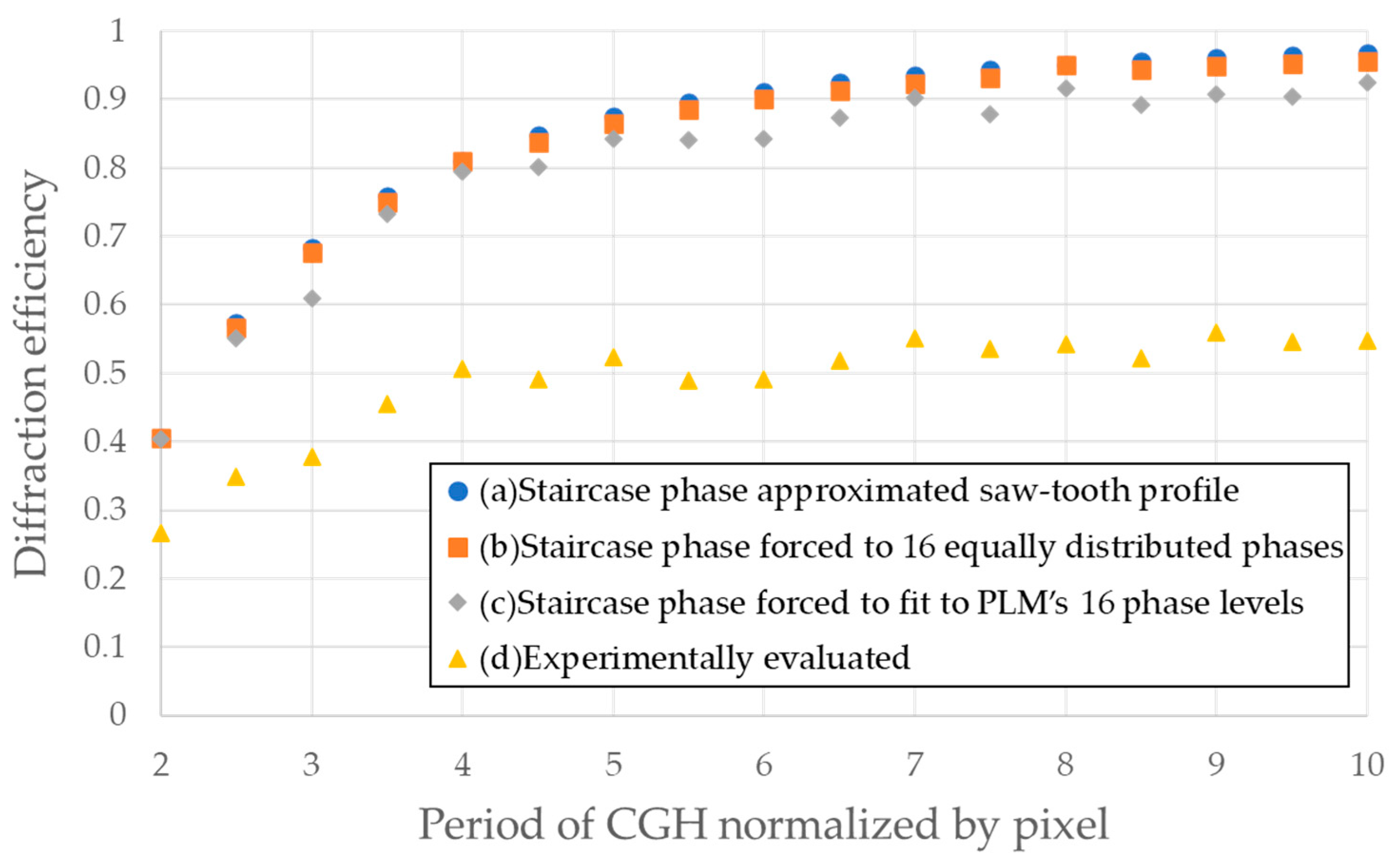 Micromachines 13 00966 g003