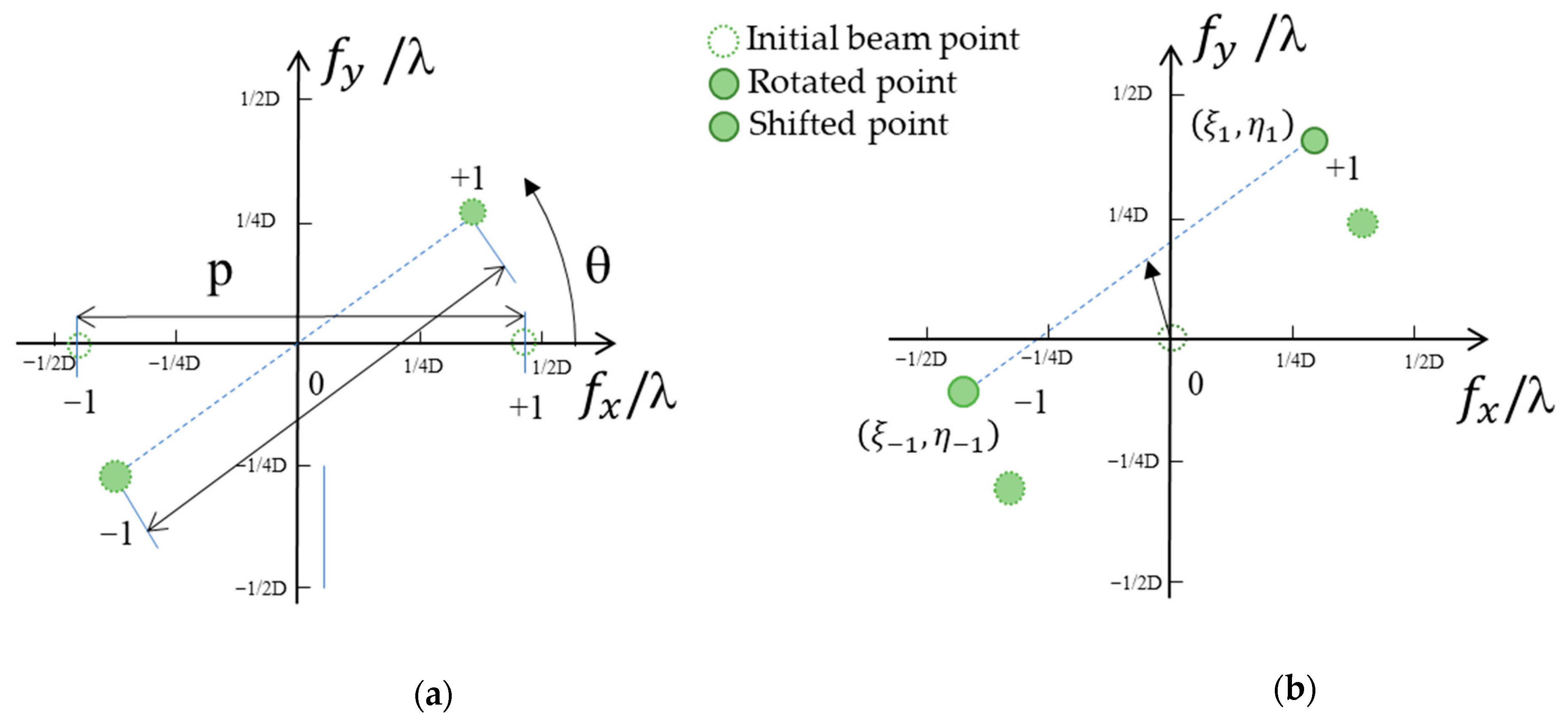 Micromachines 13 00966 g006