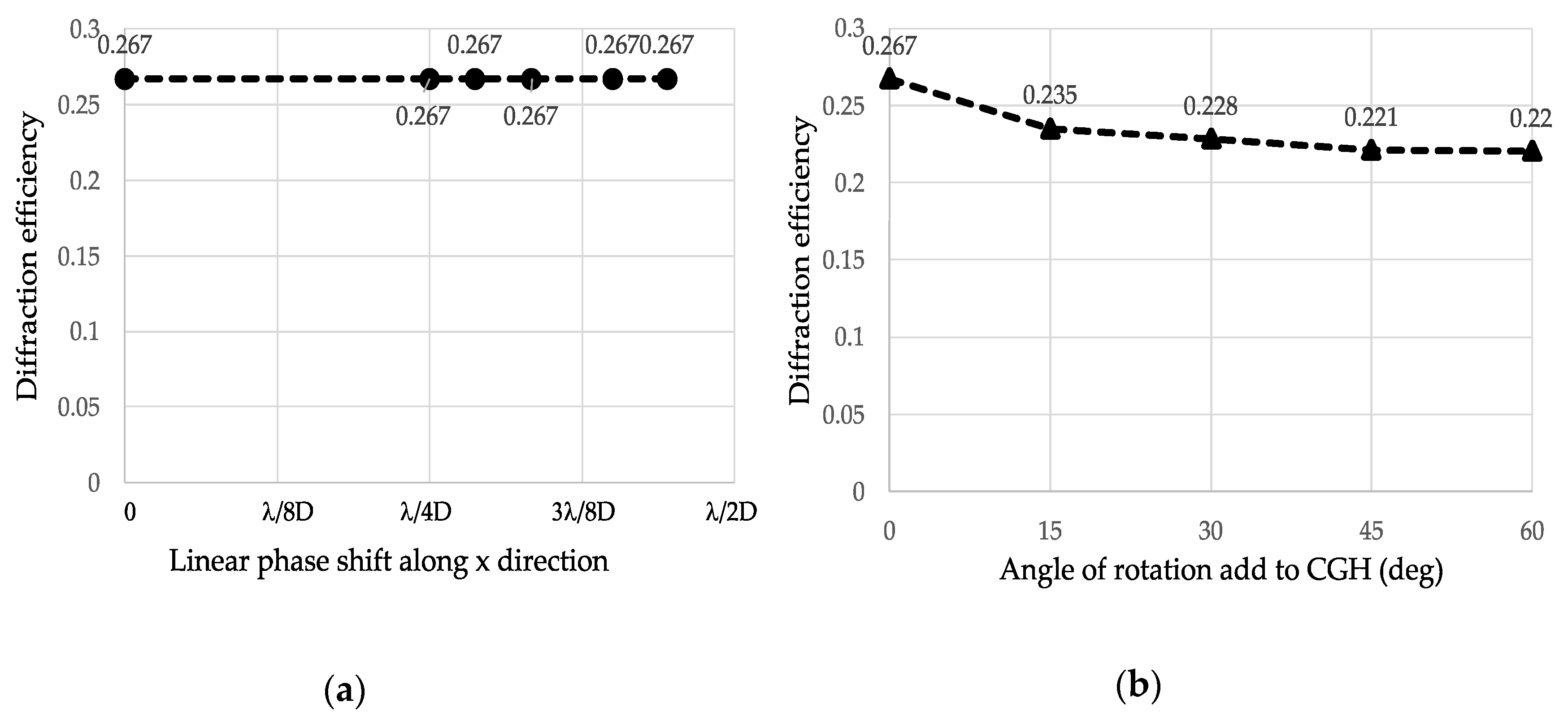 Micromachines 13 00966 g010