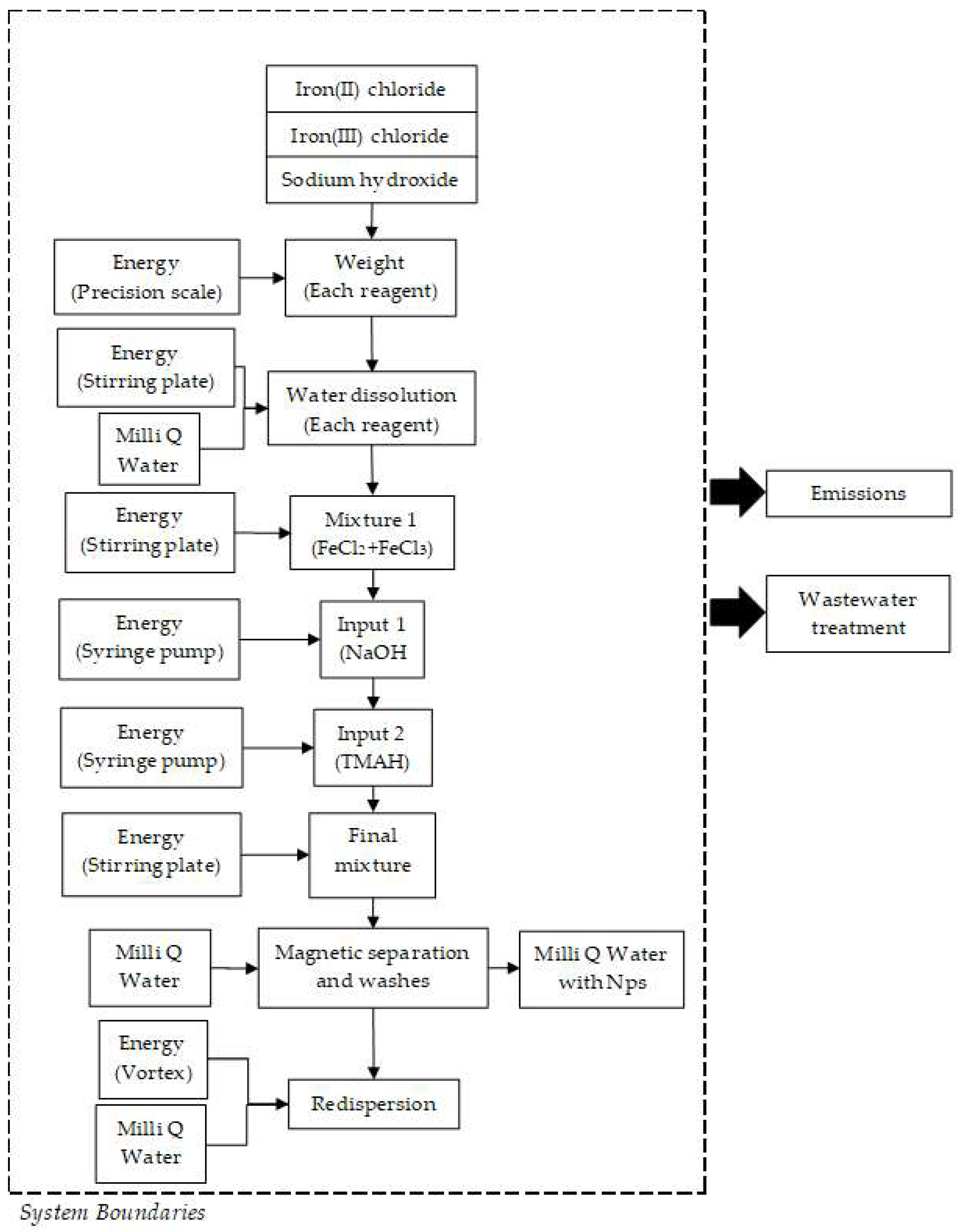 Micromachines | Free Full-Text | CFD Analysis and Life Cycle Assessment ...