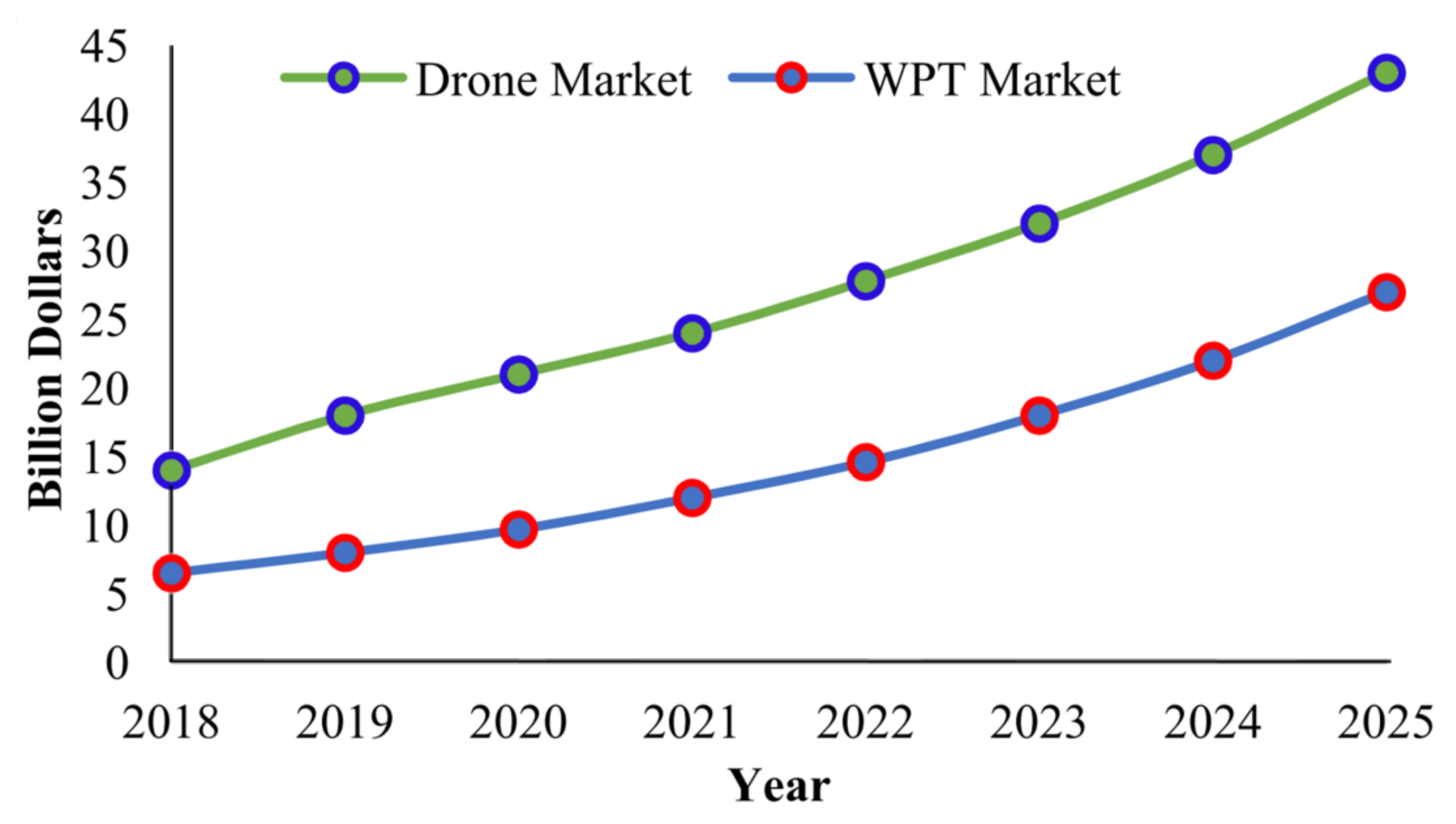 Micromachines 13 00977 g002