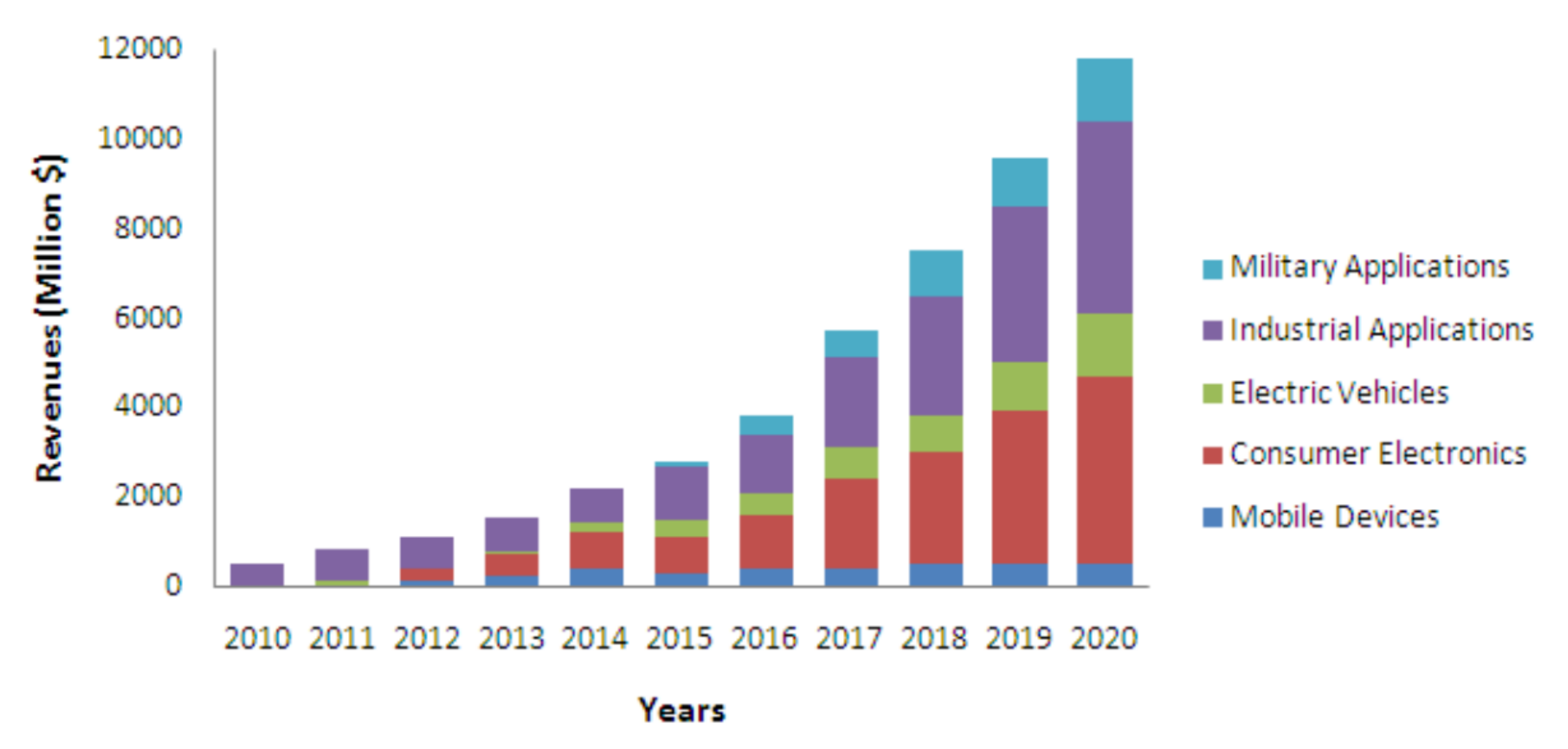 Micromachines 13 00977 g003