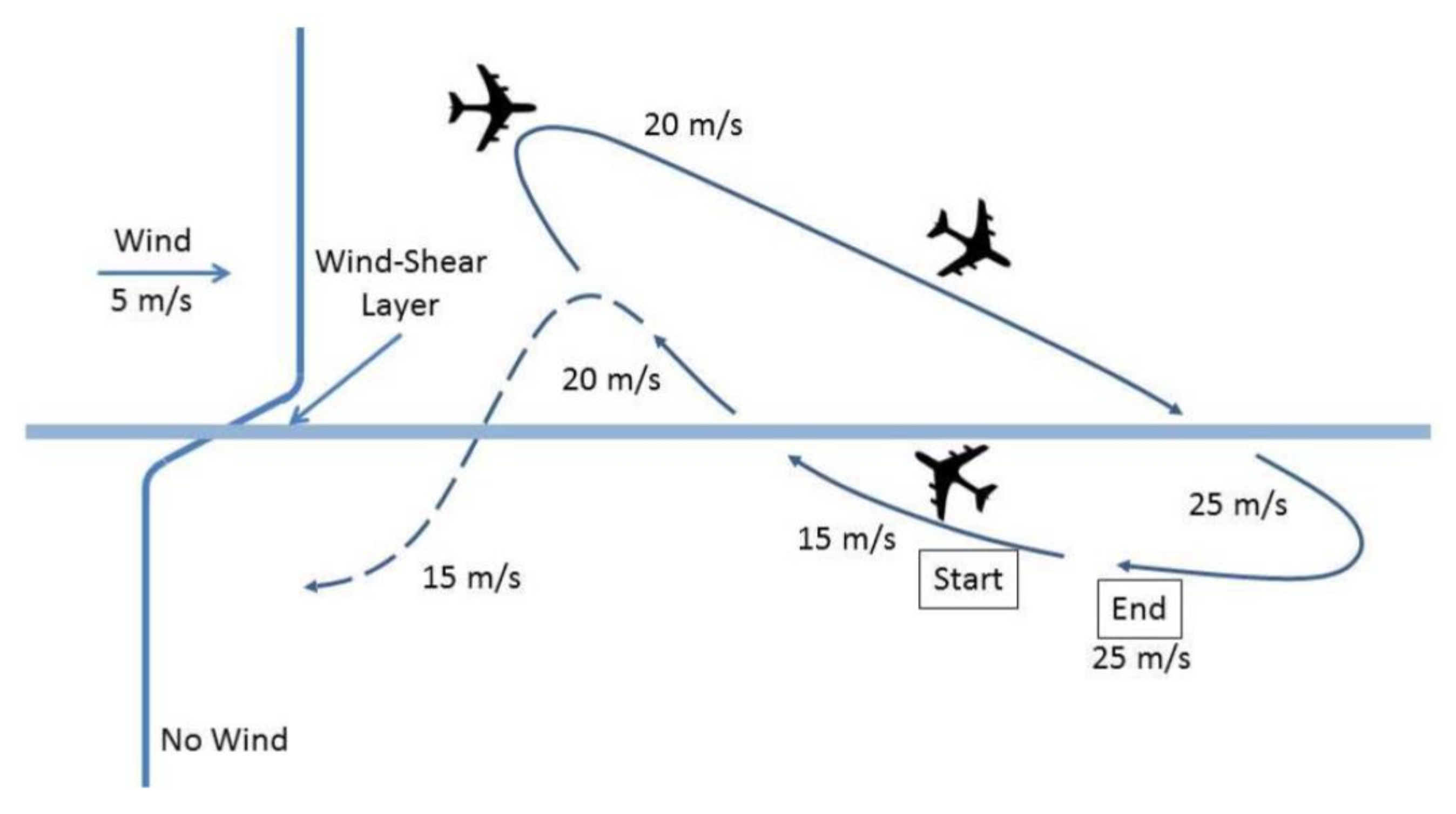 Micromachines 13 00977 g005
