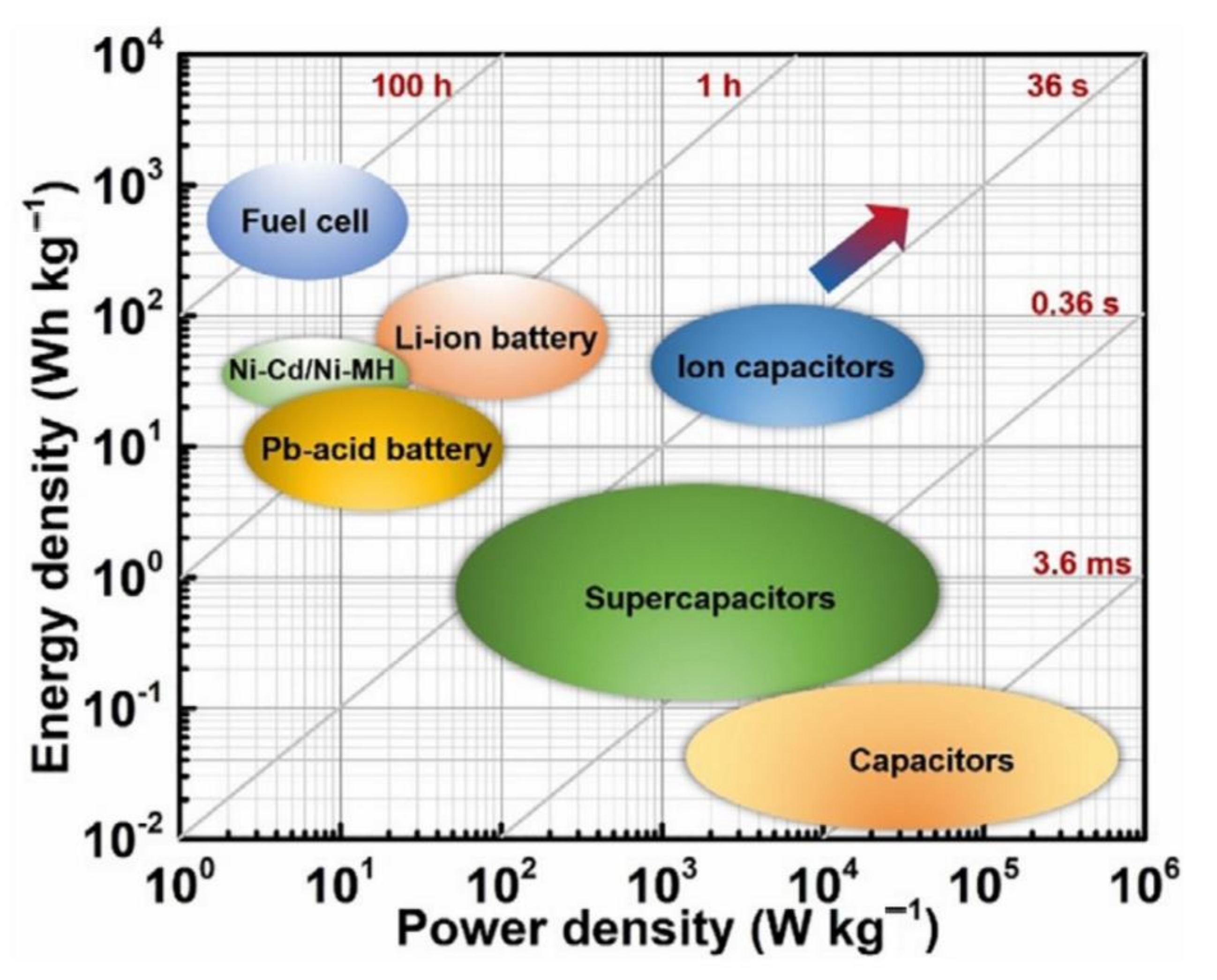 Micromachines | Free Full-Text | A Comprehensive Review of Micro UAV ...