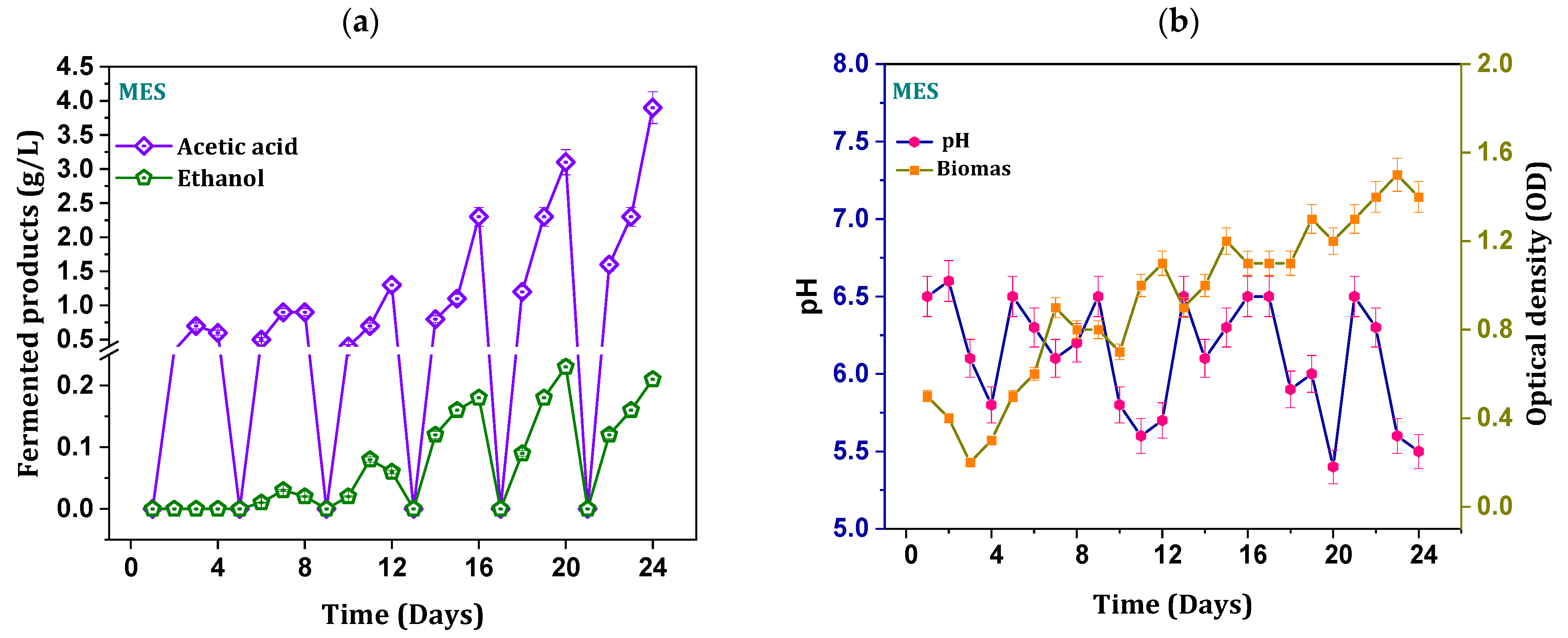 Micromachines 13 00980 g003