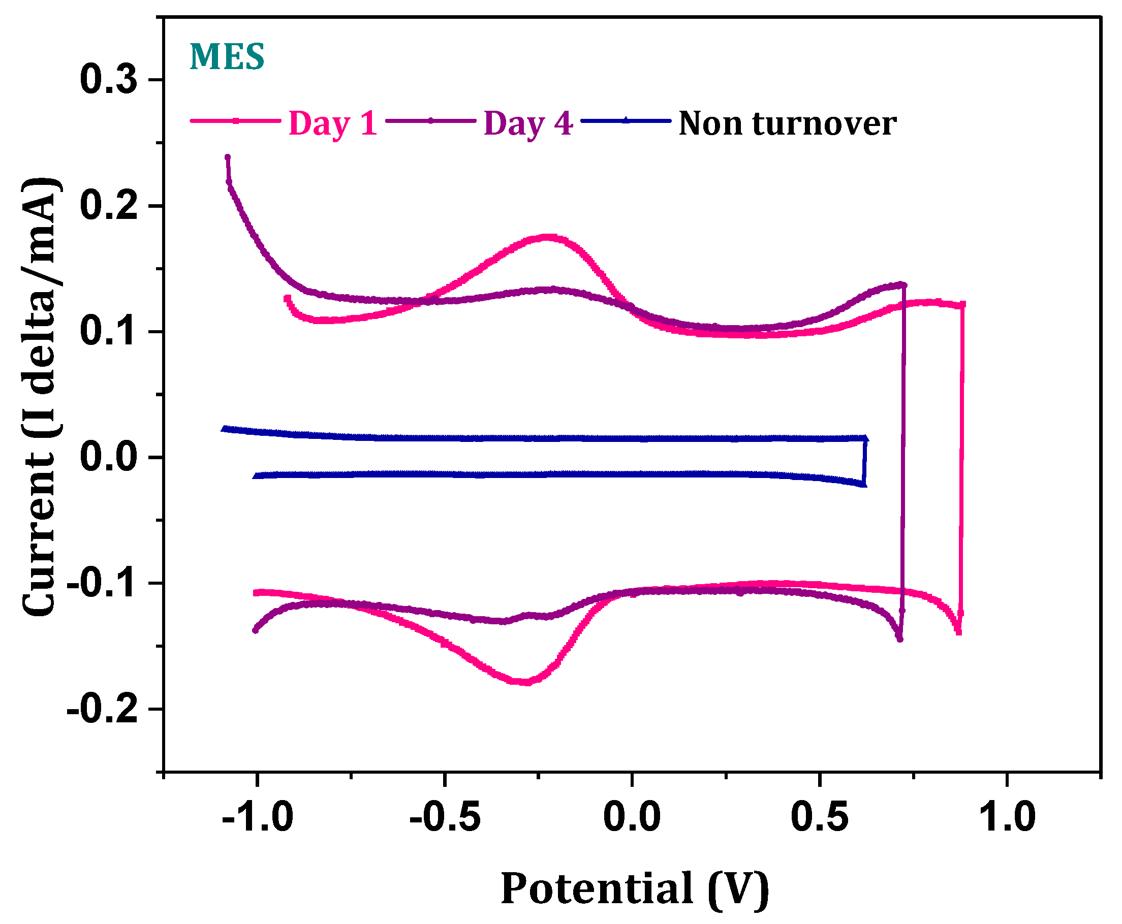 Micromachines 13 00980 g007
