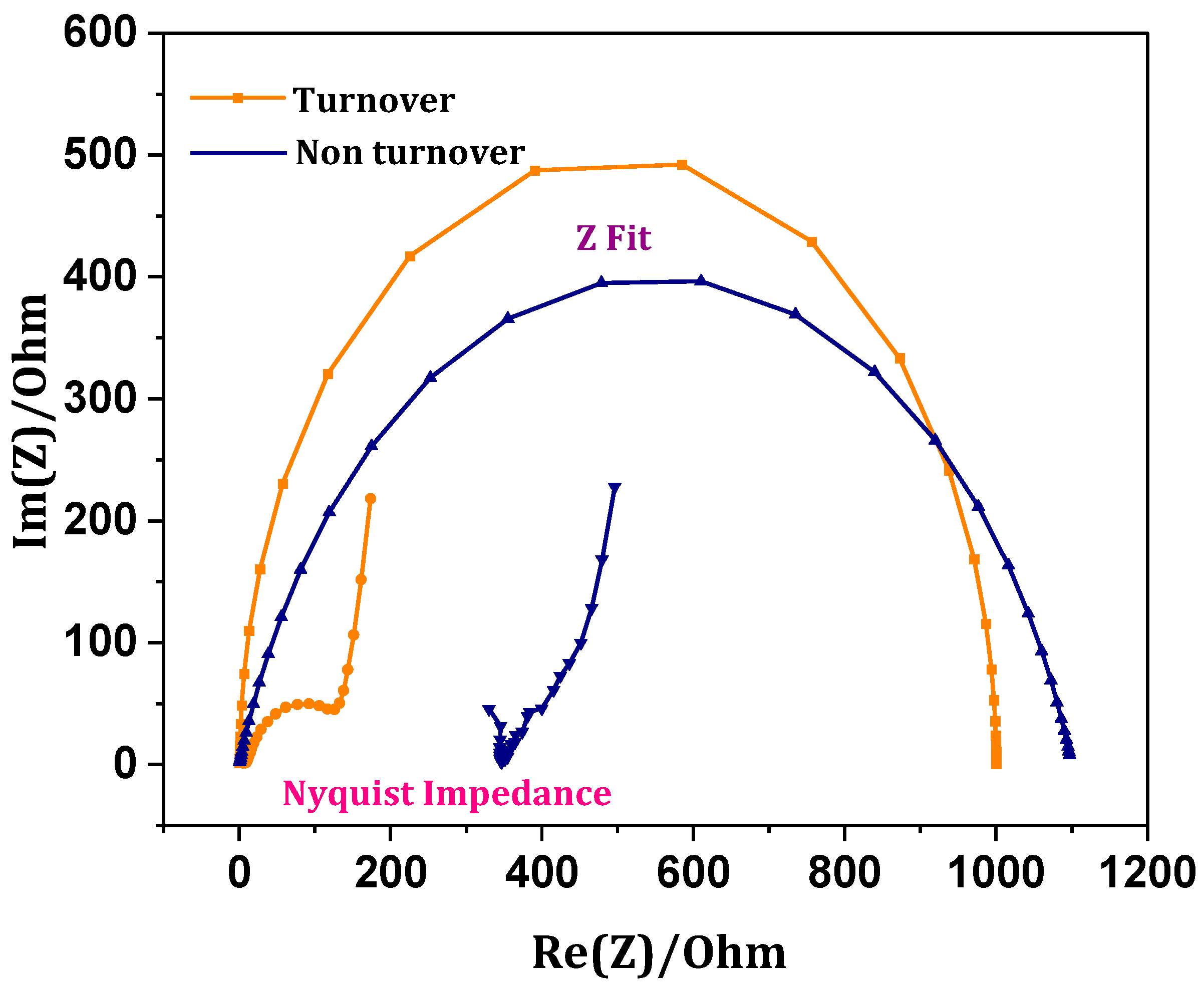 Micromachines 13 00980 g008