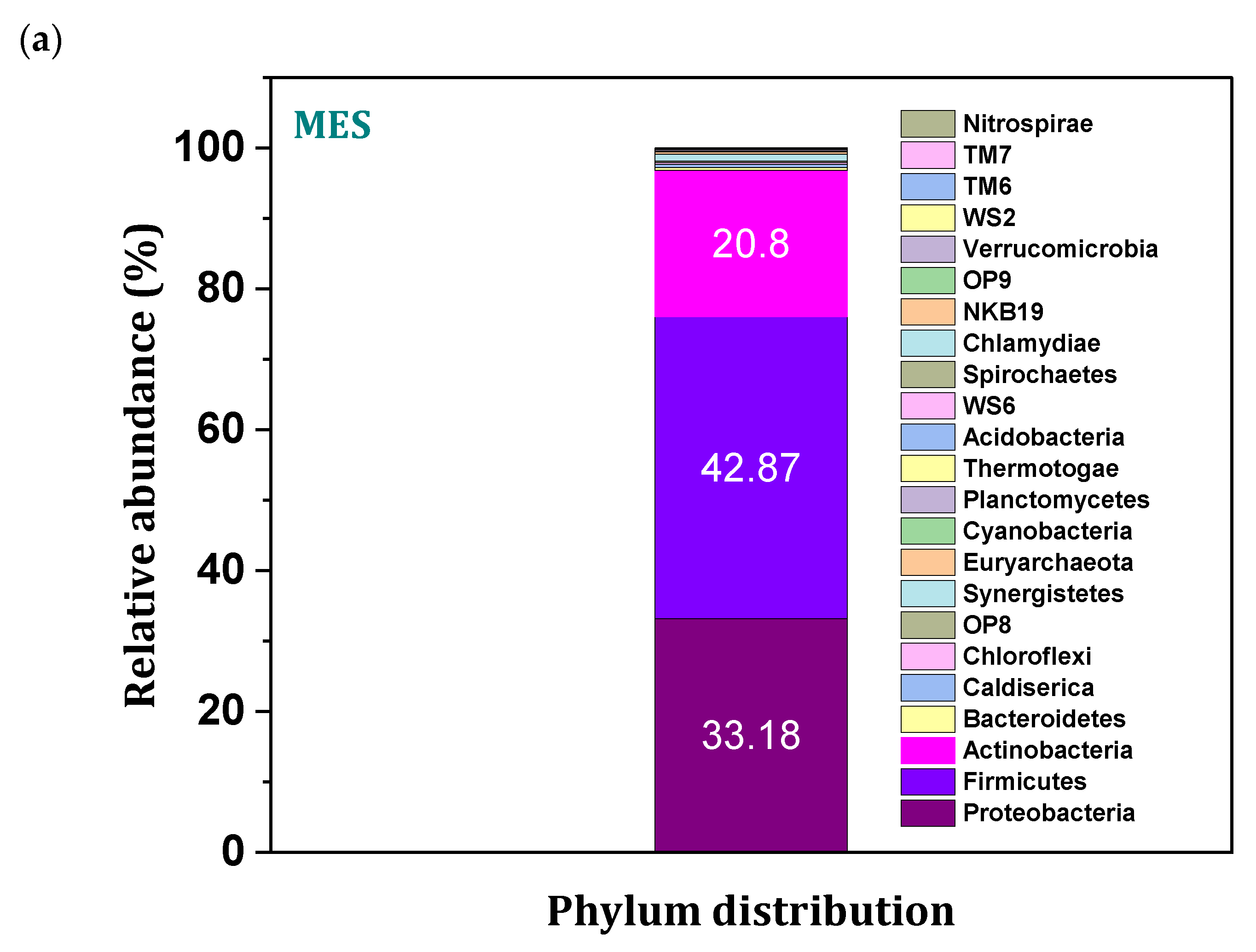 Micromachines 13 00980 g010a