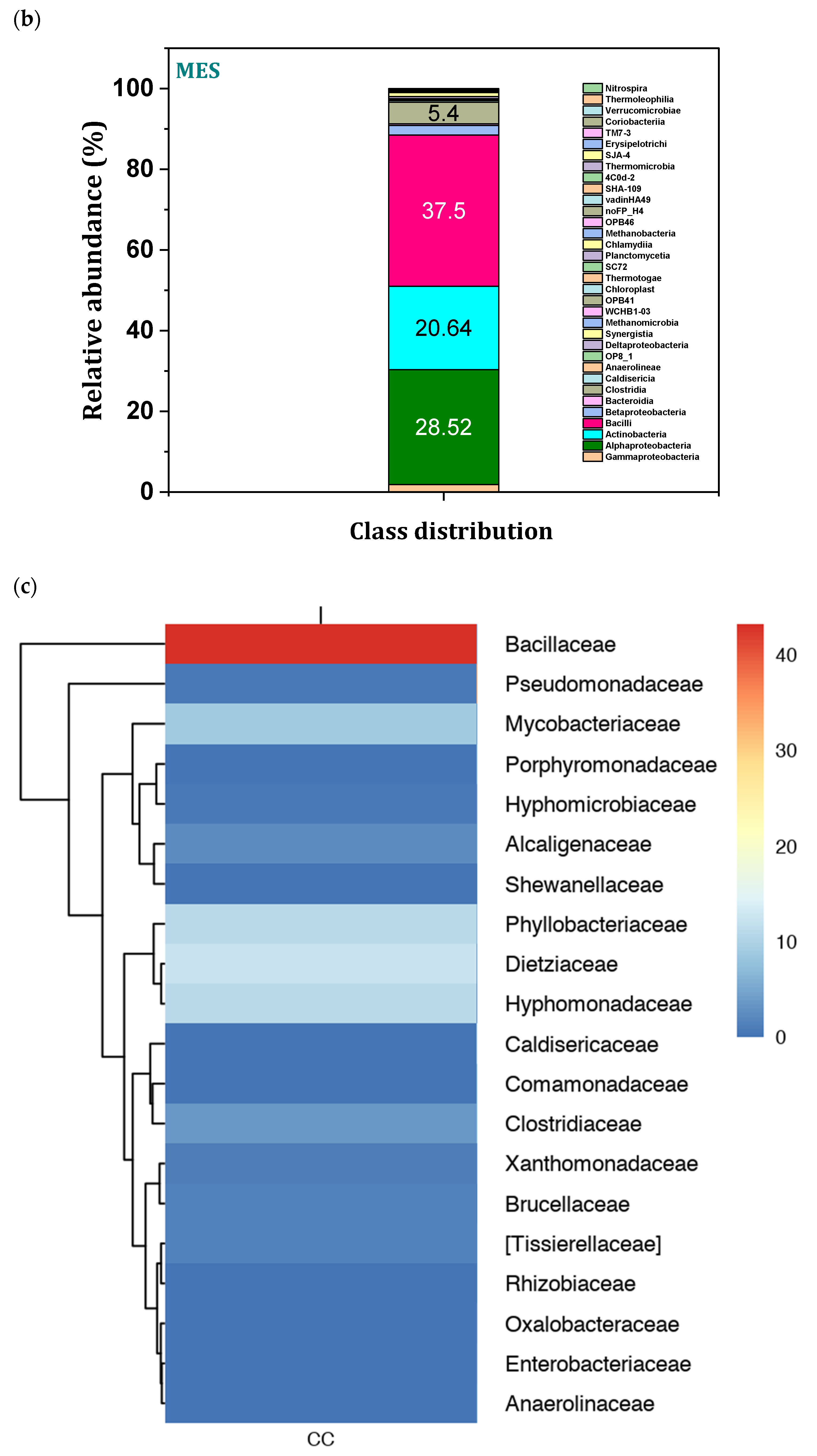 Micromachines 13 00980 g010b