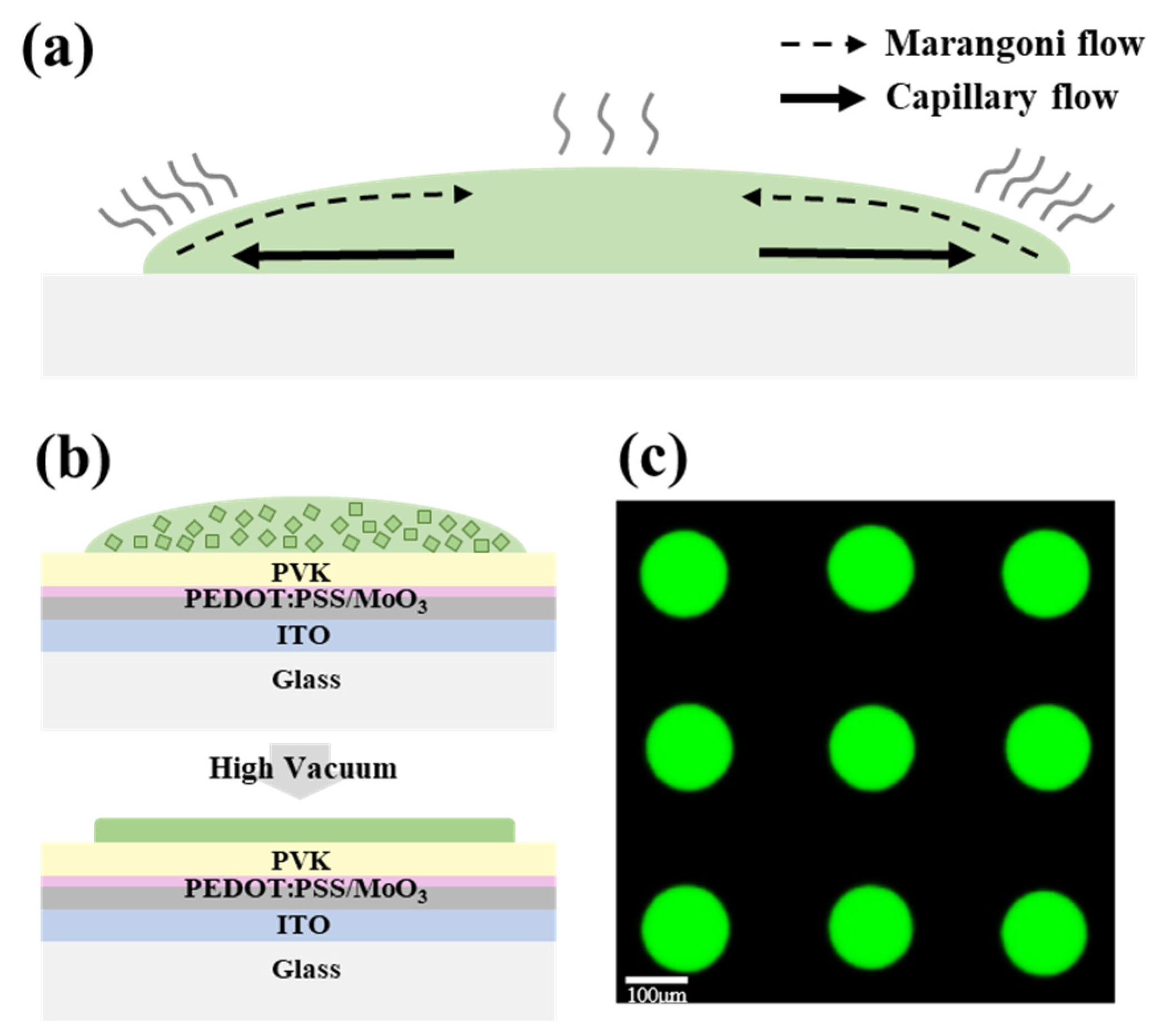 Micromachines 13 00983 g002
