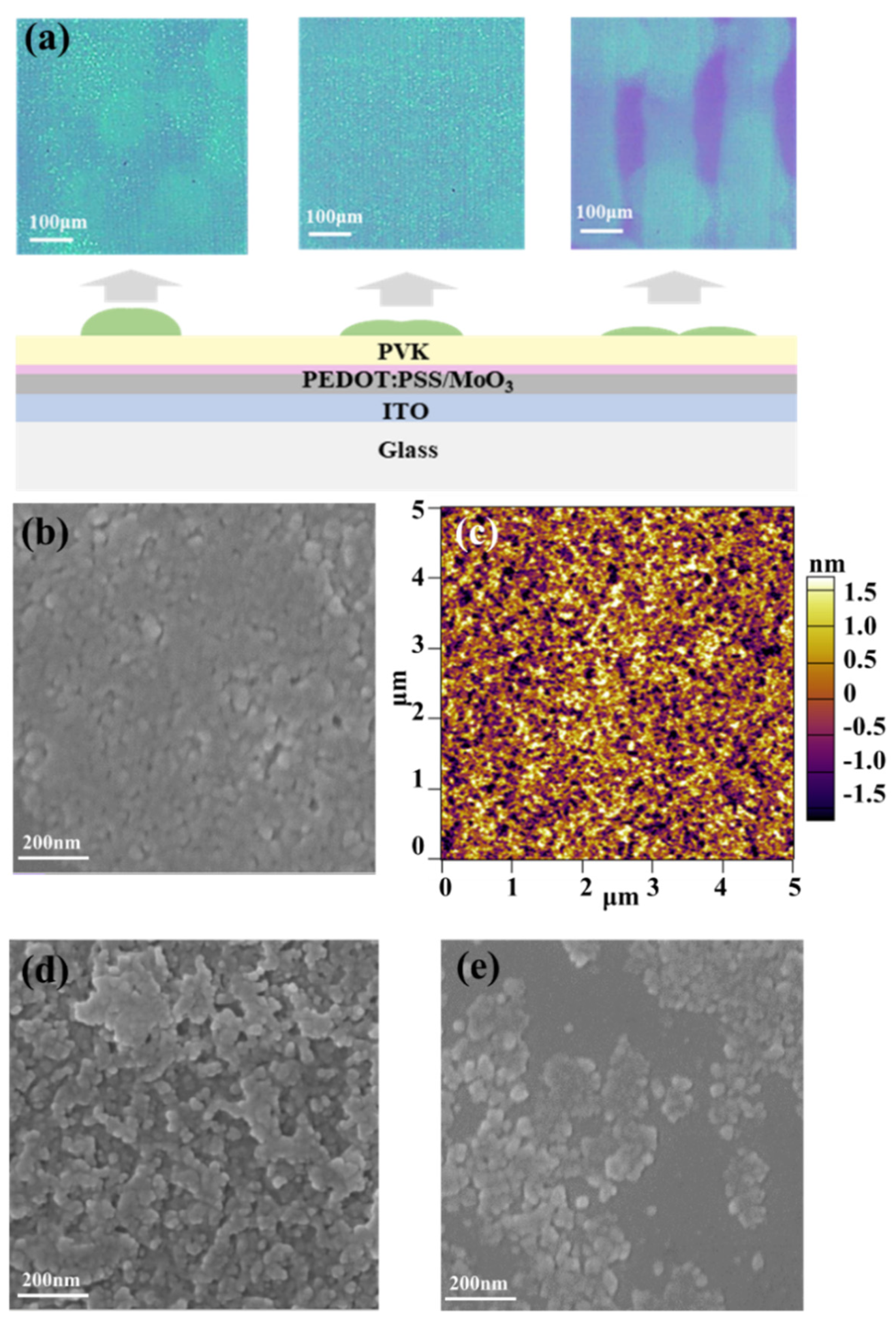 Micromachines 13 00983 g003