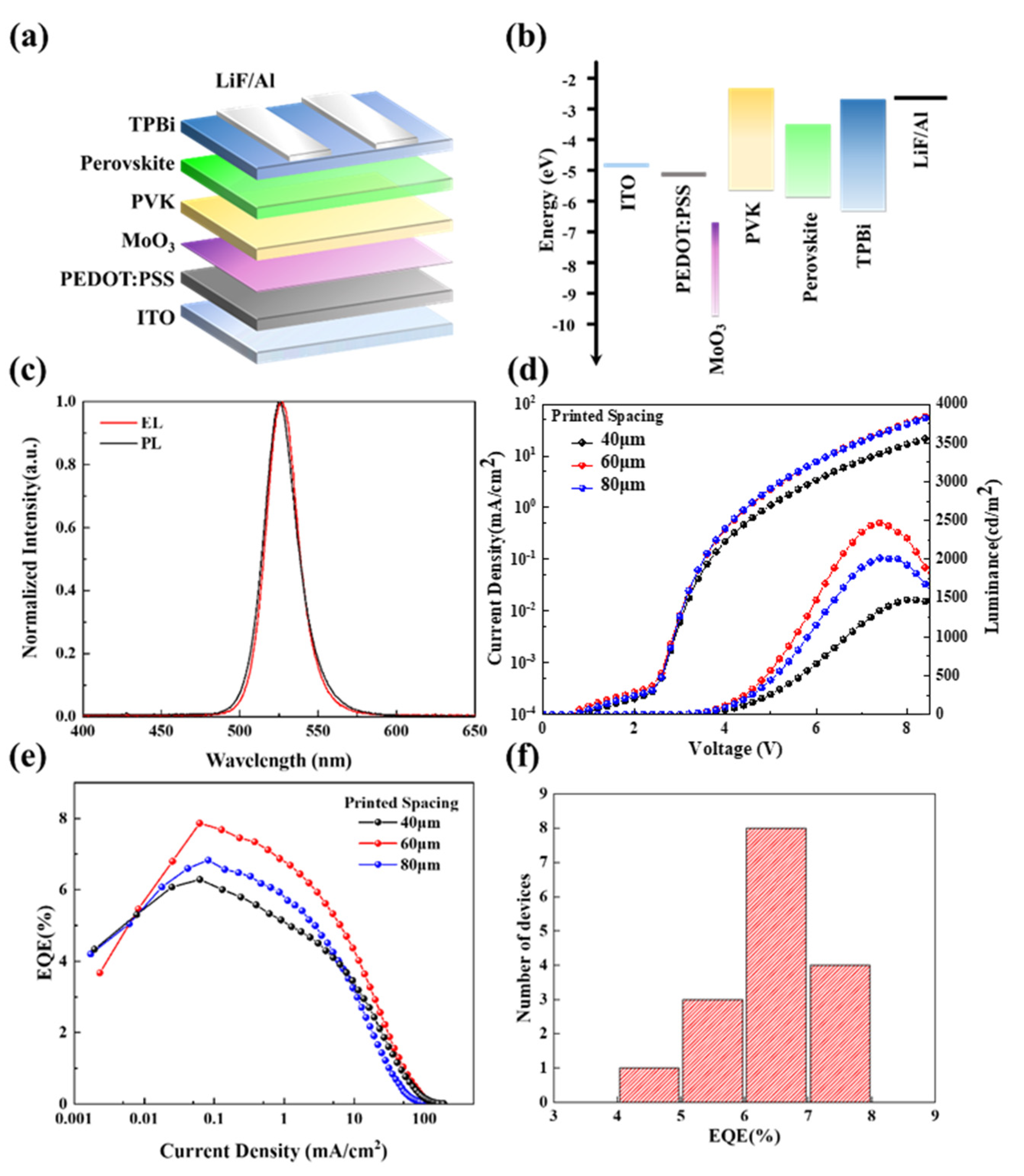 Micromachines 13 00983 g004