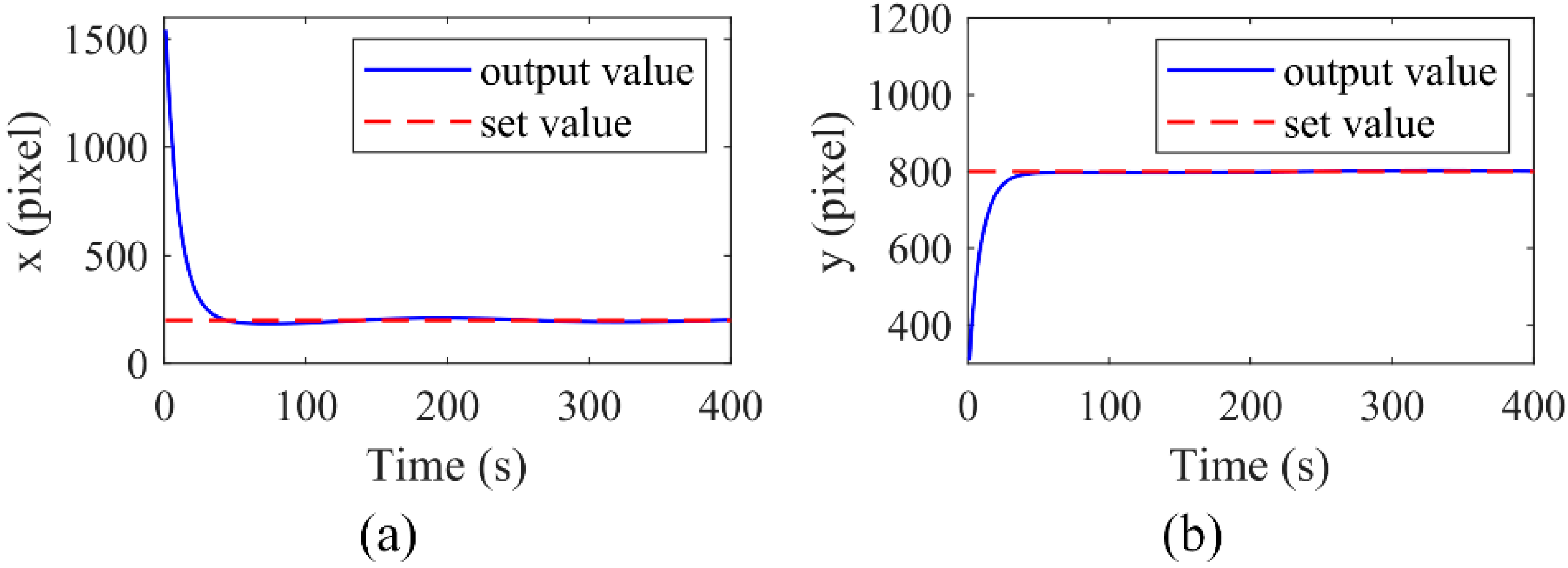Micromachines 13 00985 g005
