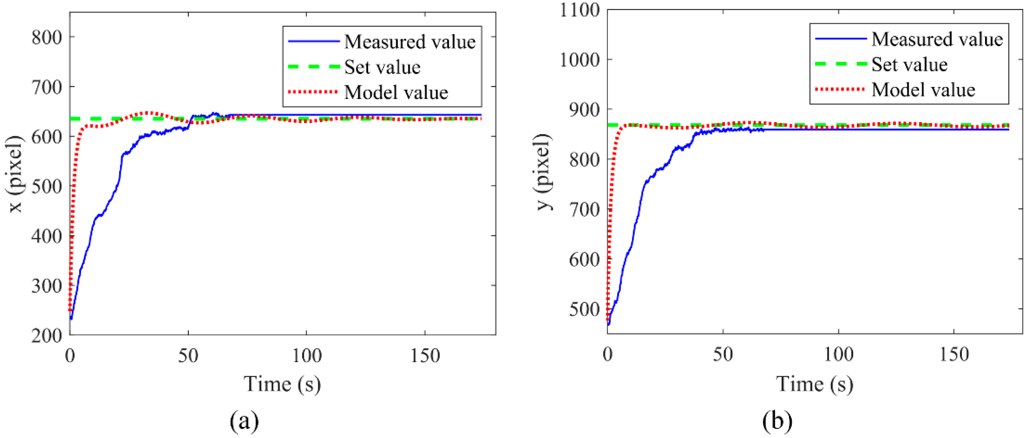 Micromachines 13 00985 g007