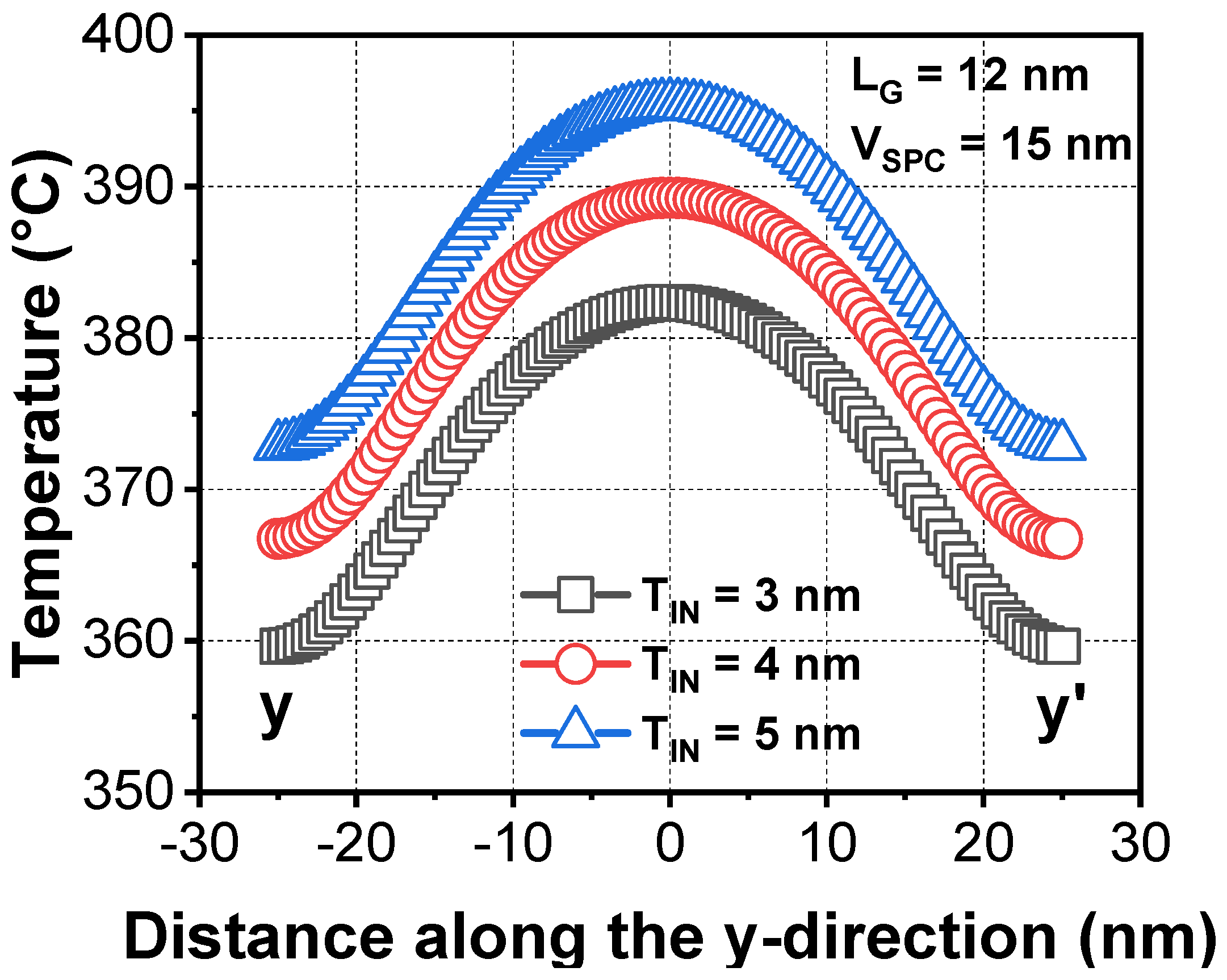 Micromachines 13 00987 g005