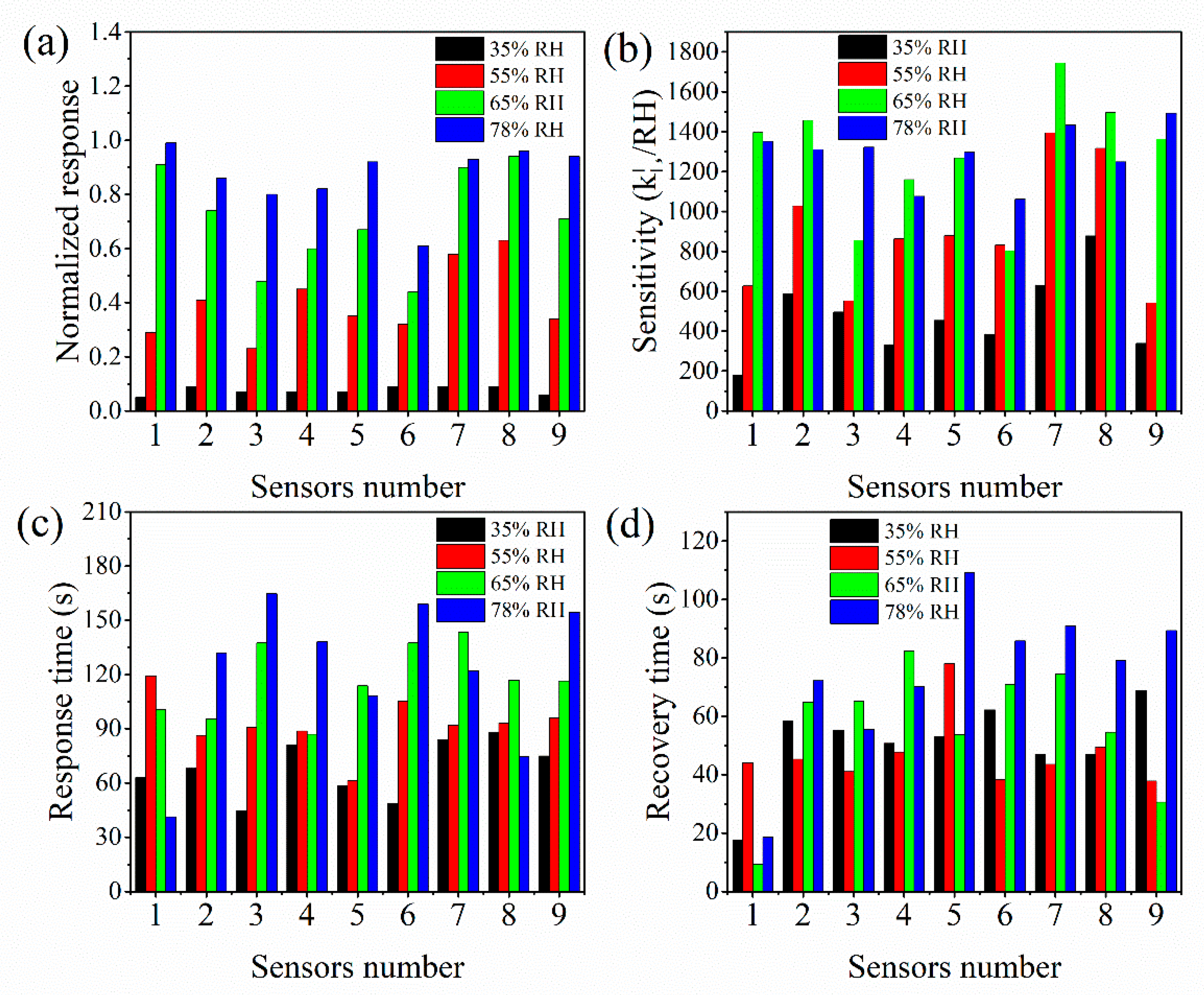 Micromachines 13 00992 g007