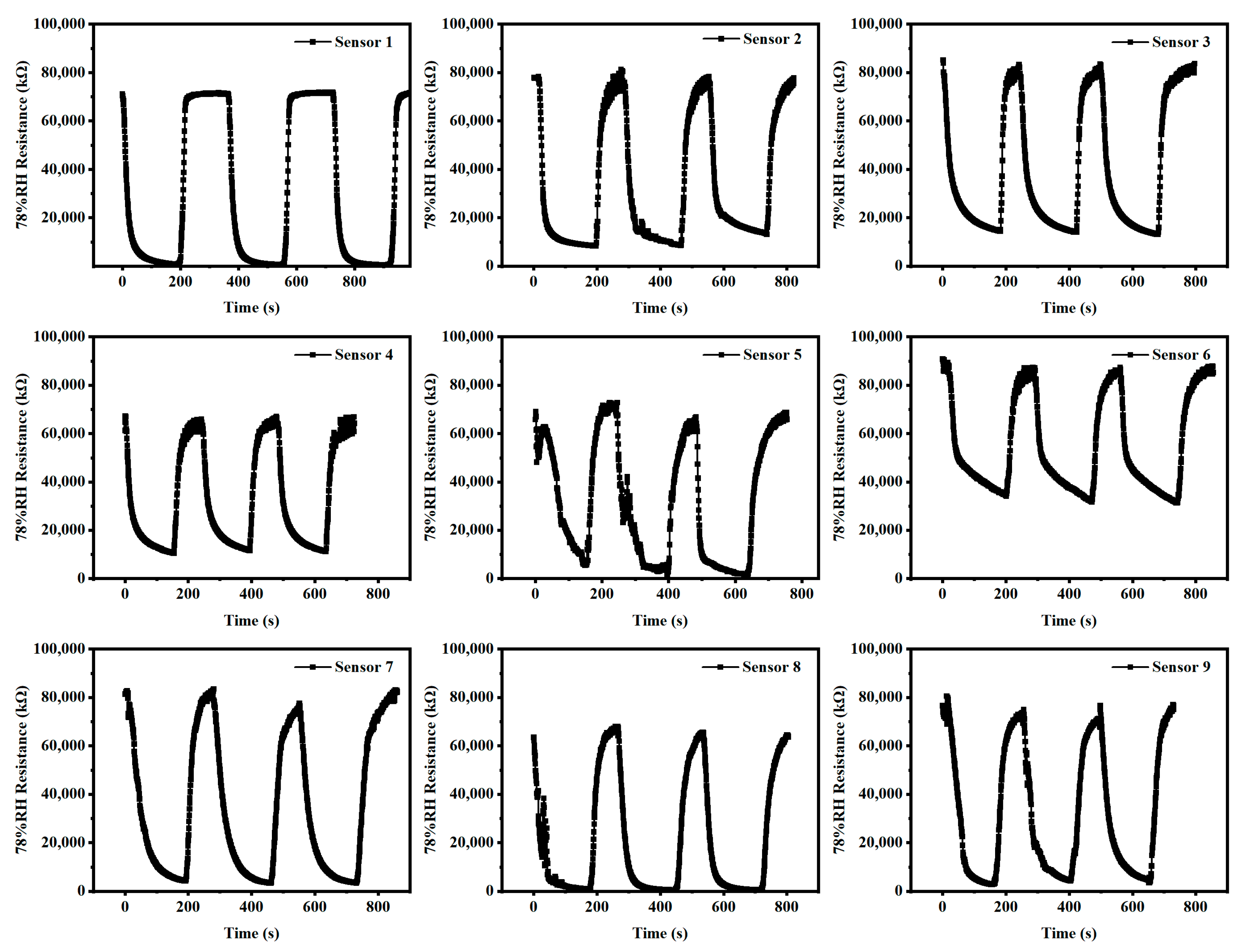 Micromachines 13 00992 g008