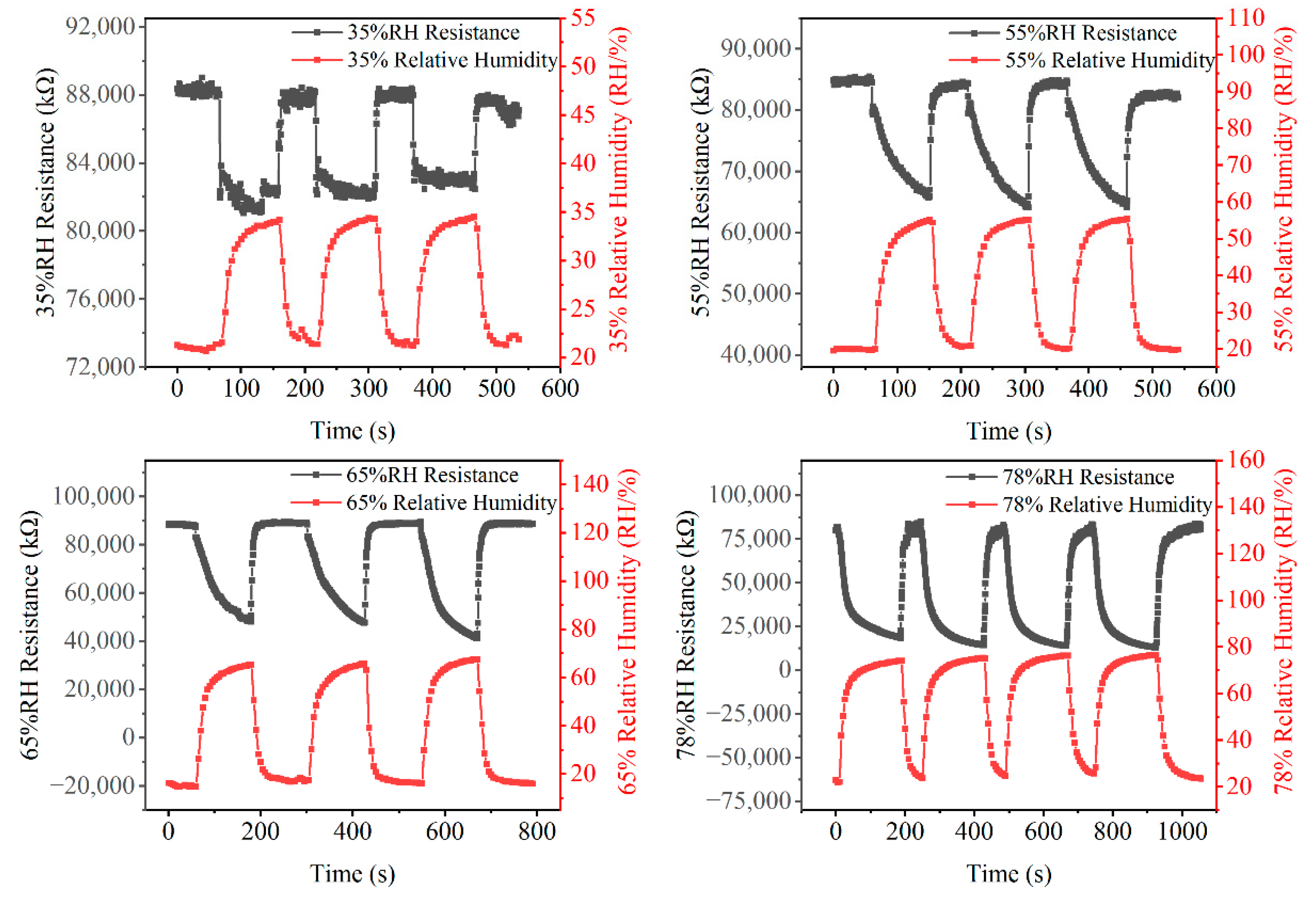 Micromachines 13 00992 g009