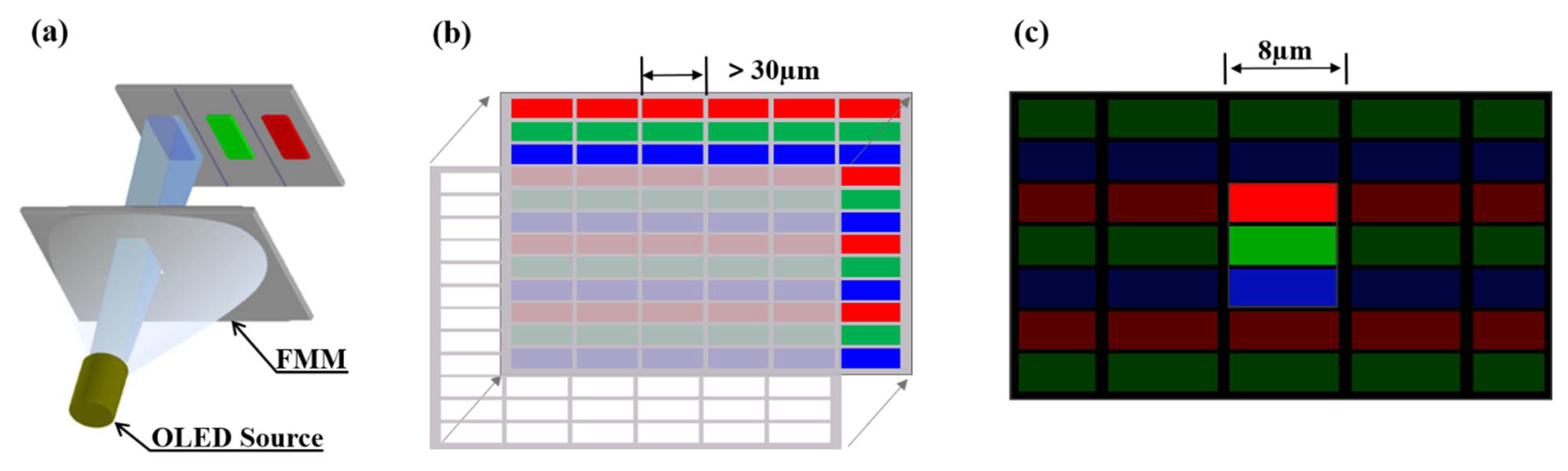 Micromachines 13 00997 g001