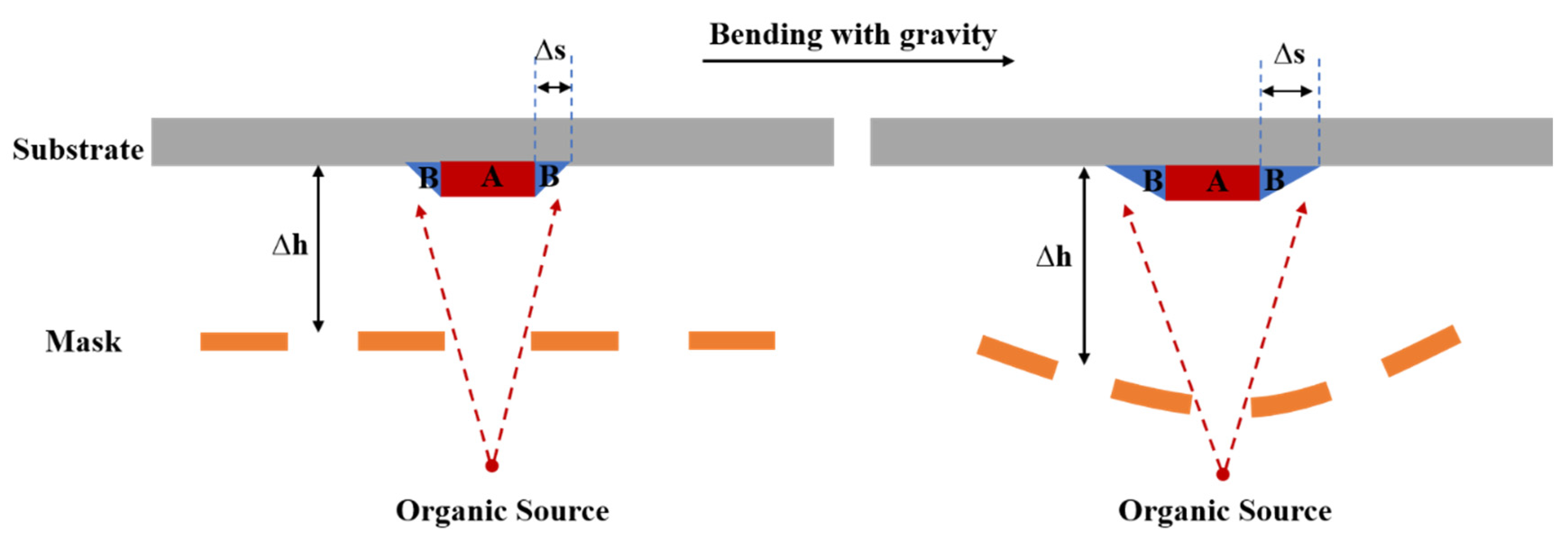 Micromachines 13 00997 g005