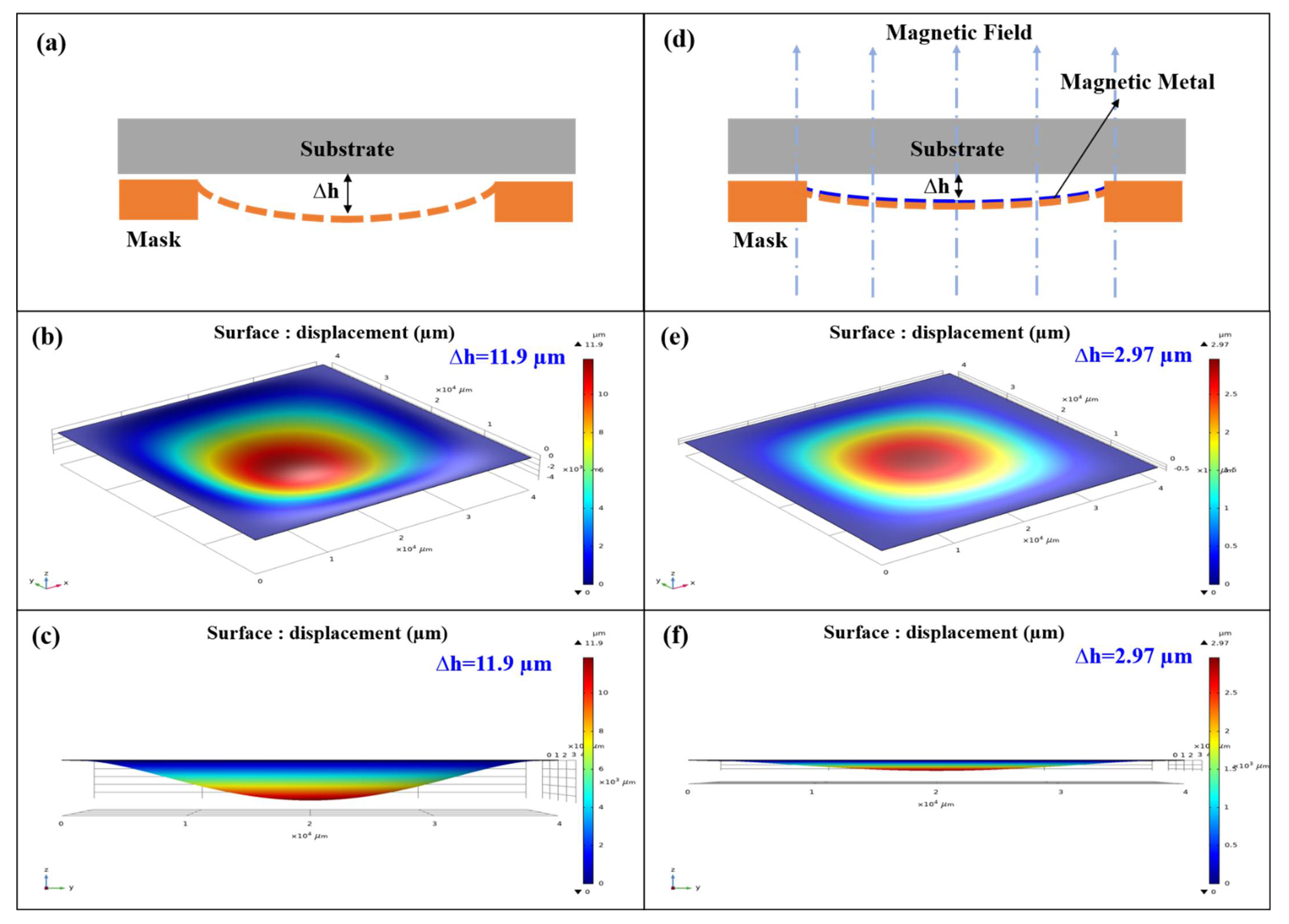 Micromachines 13 00997 g006