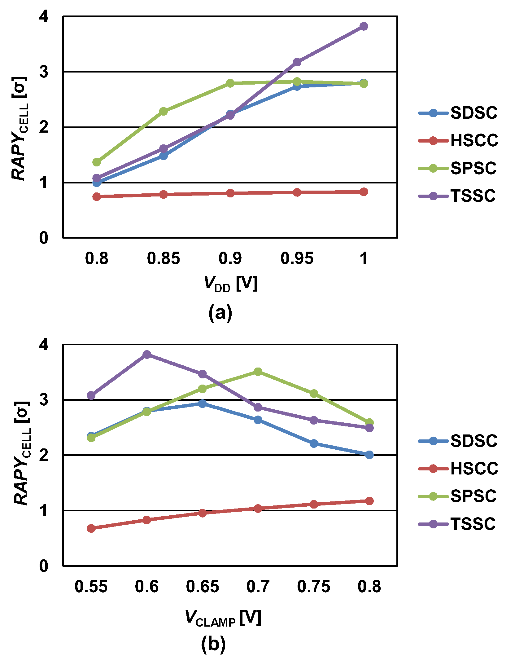 Micromachines 13 01004 g006