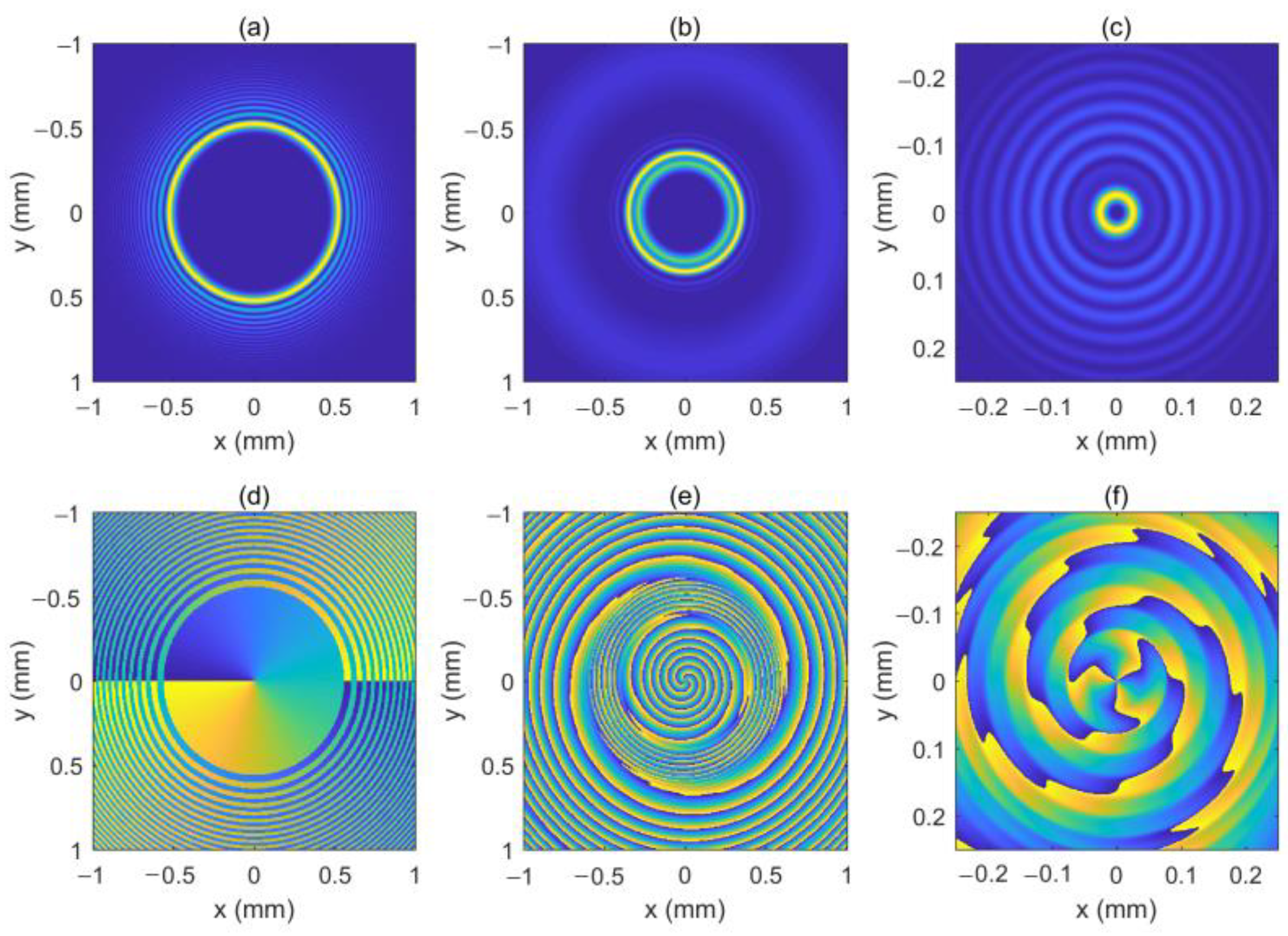 Micromachines 13 01006 g004