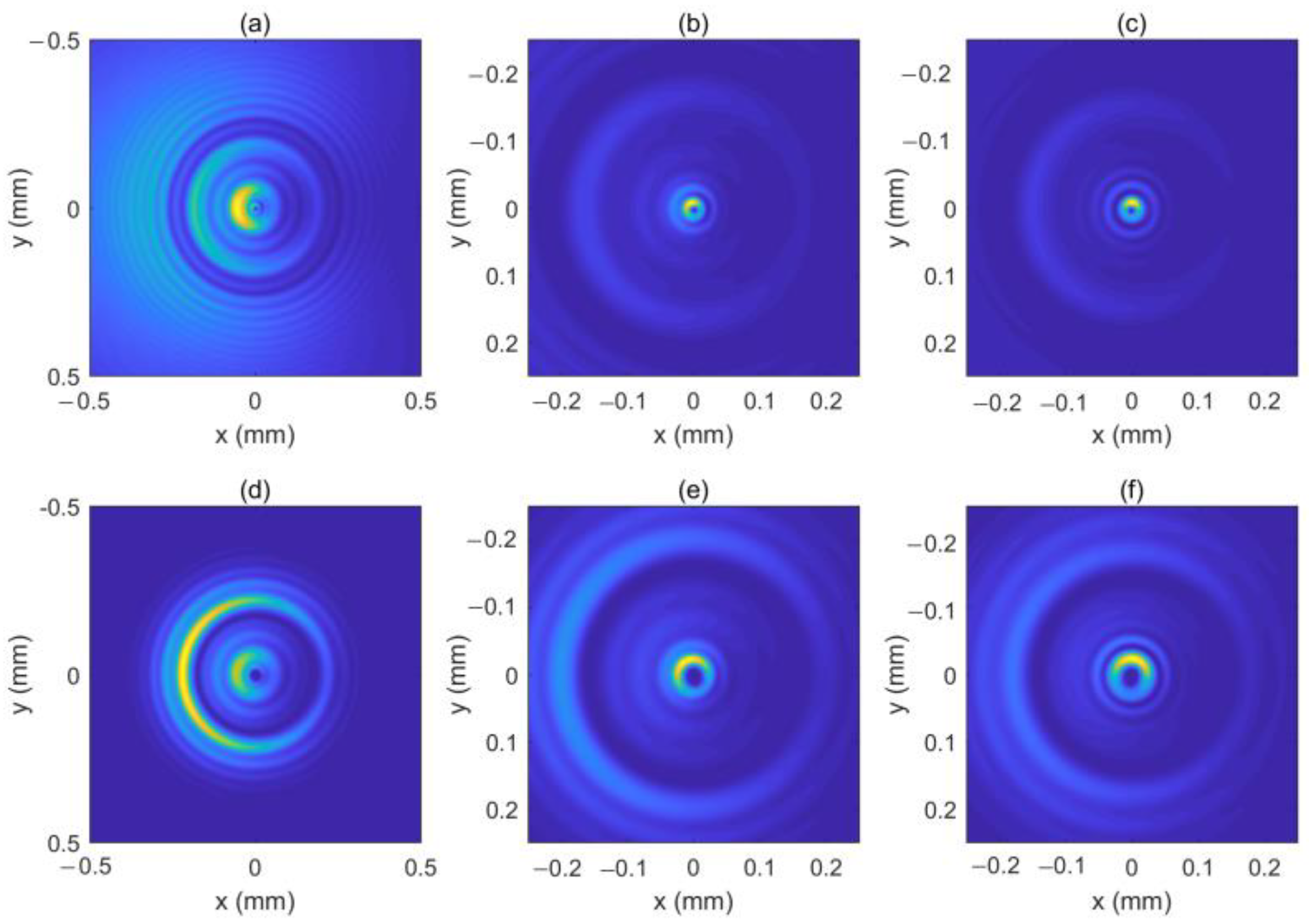 Micromachines 13 01006 g009