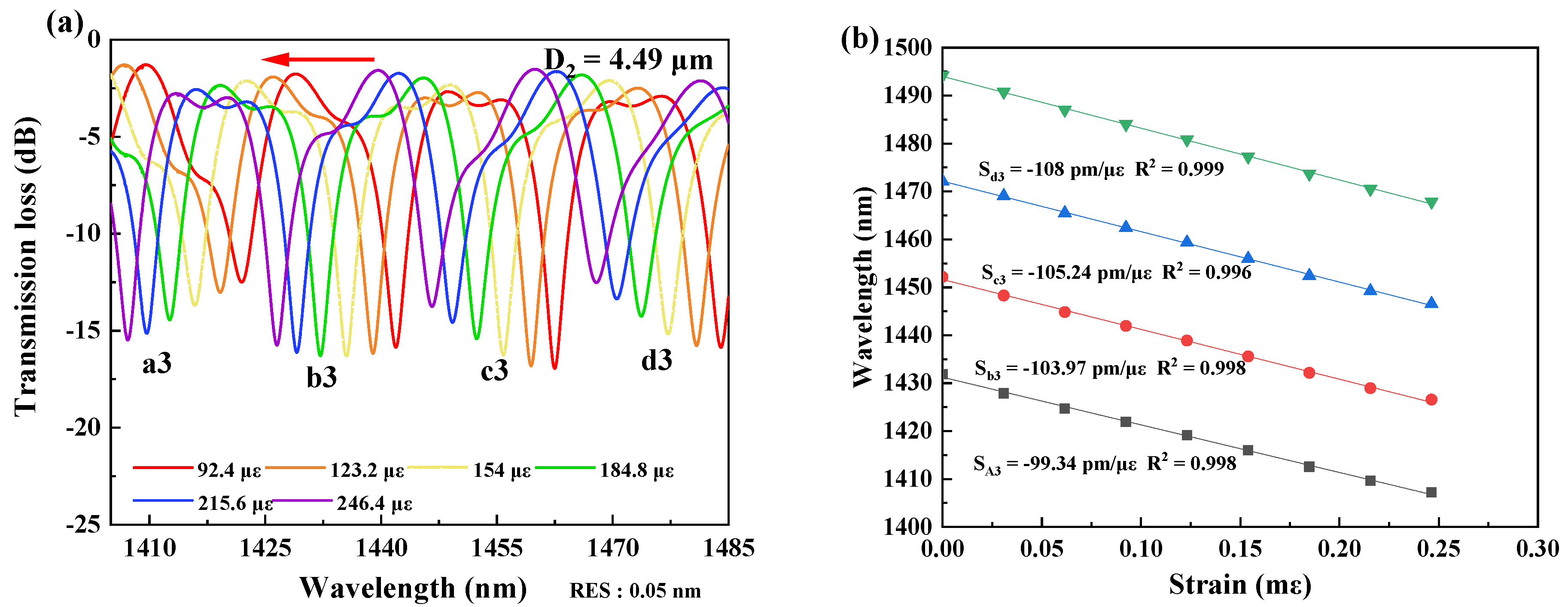 Micromachines 13 01015 g005