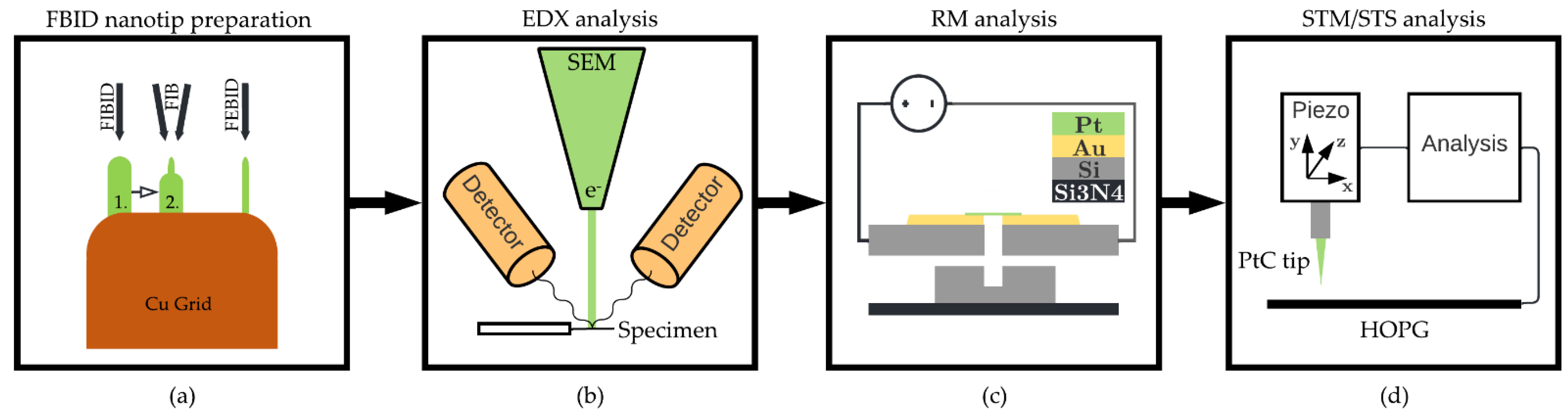 Micromachines 13 01019 g001