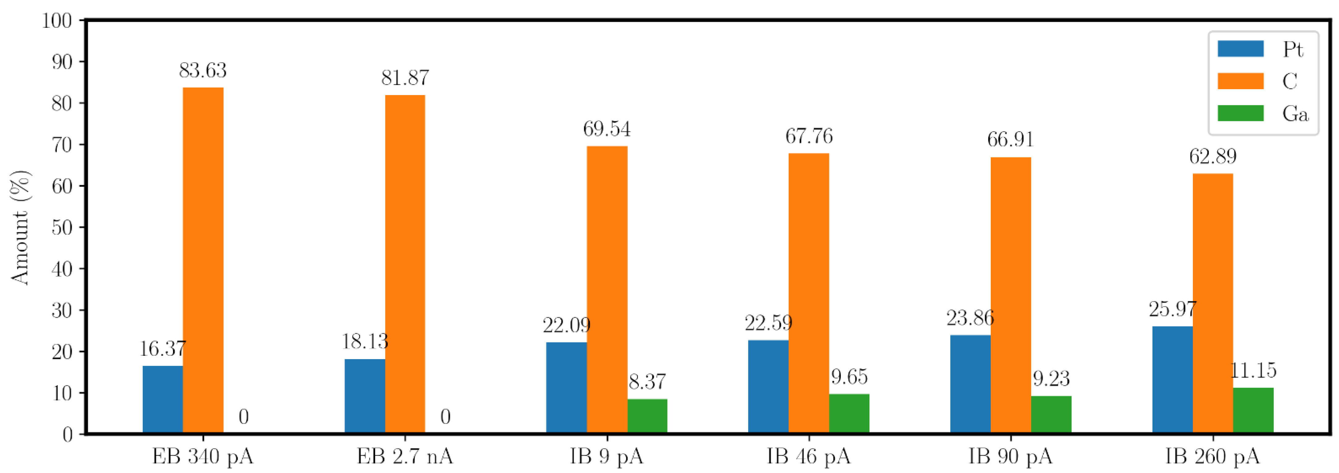Micromachines 13 01019 g006