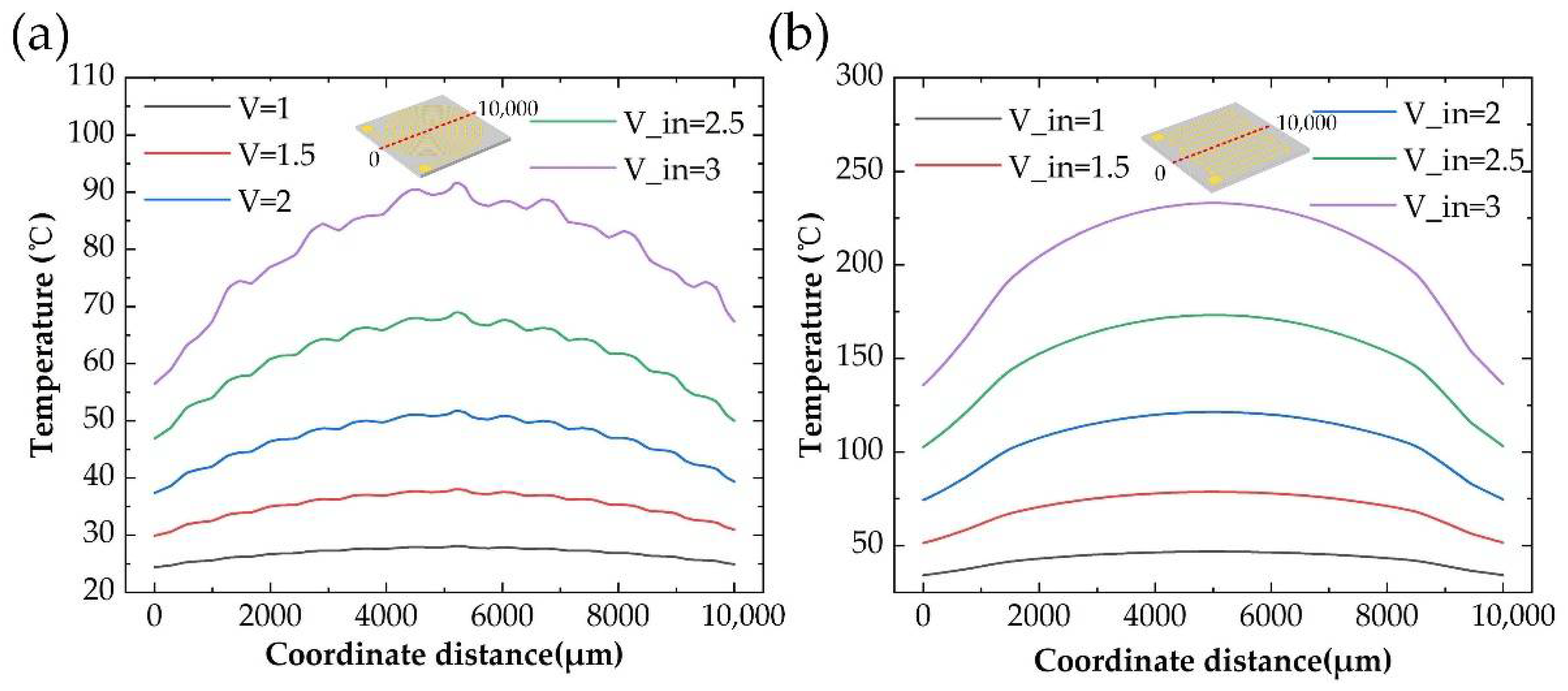 Micromachines 13 01037 g006