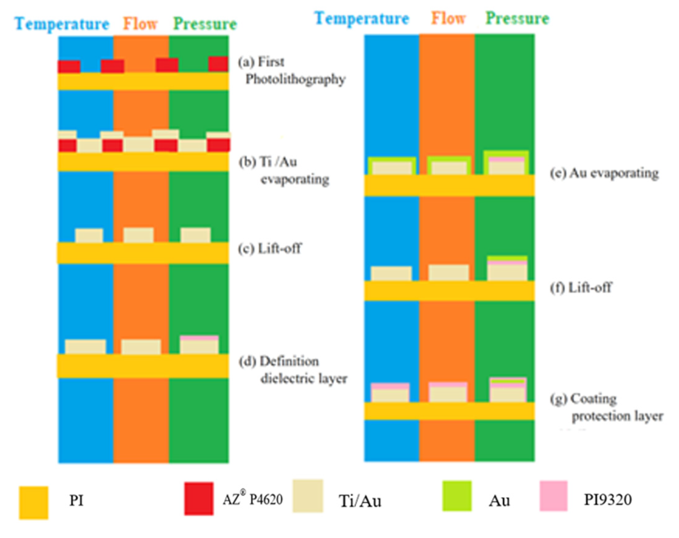 Micromachines 13 01040 g001