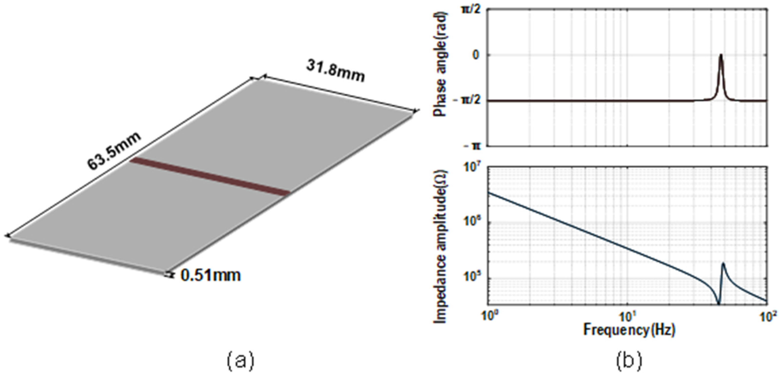 Micromachines 13 01044 g004