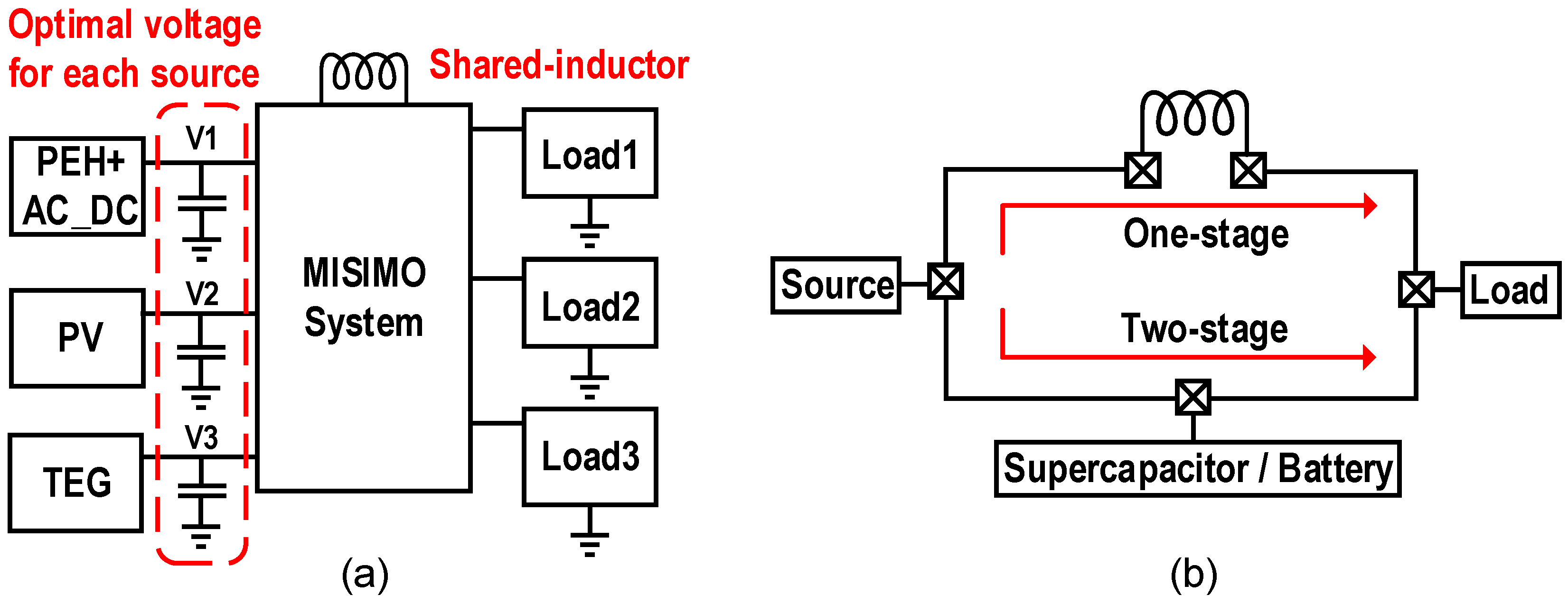 Micromachines 13 01044 g019
