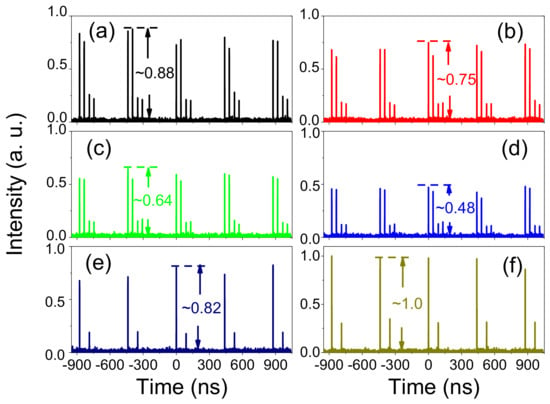 Micromachines | Free Full-Text | Tunable Dual-Wavelength With Twin ...