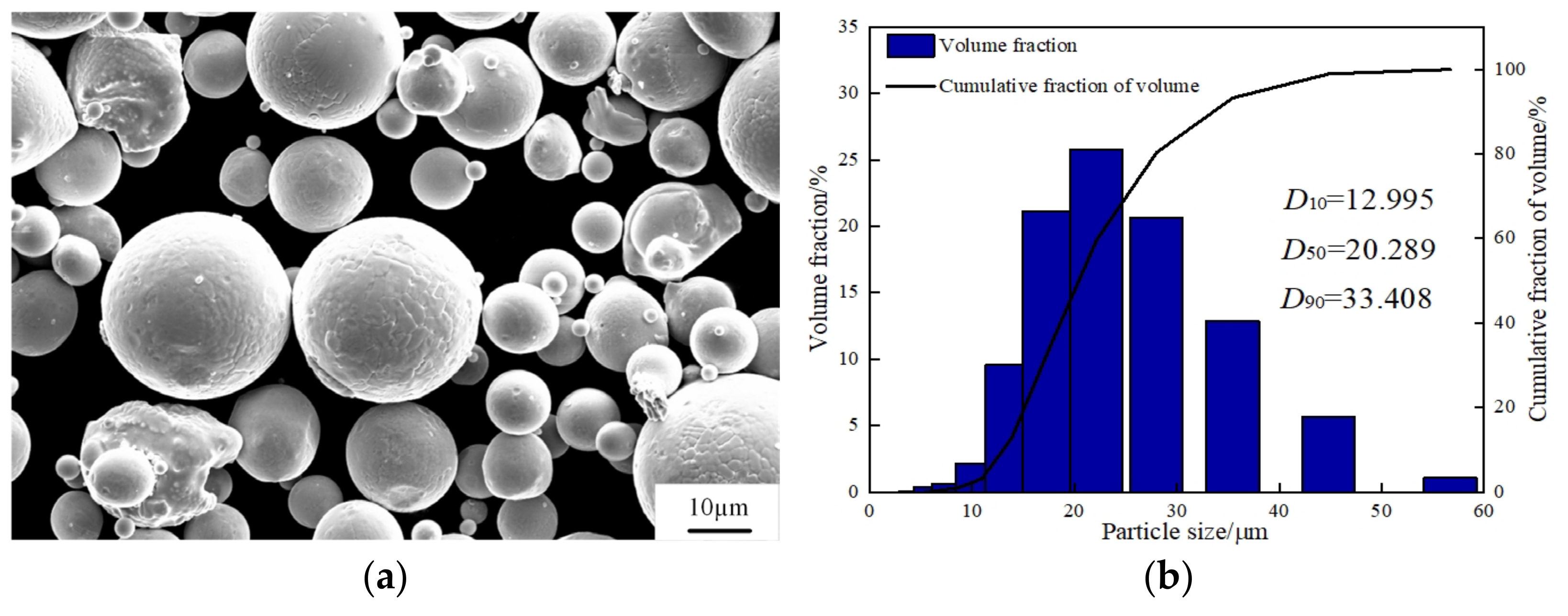Micromachines 13 01059 g002