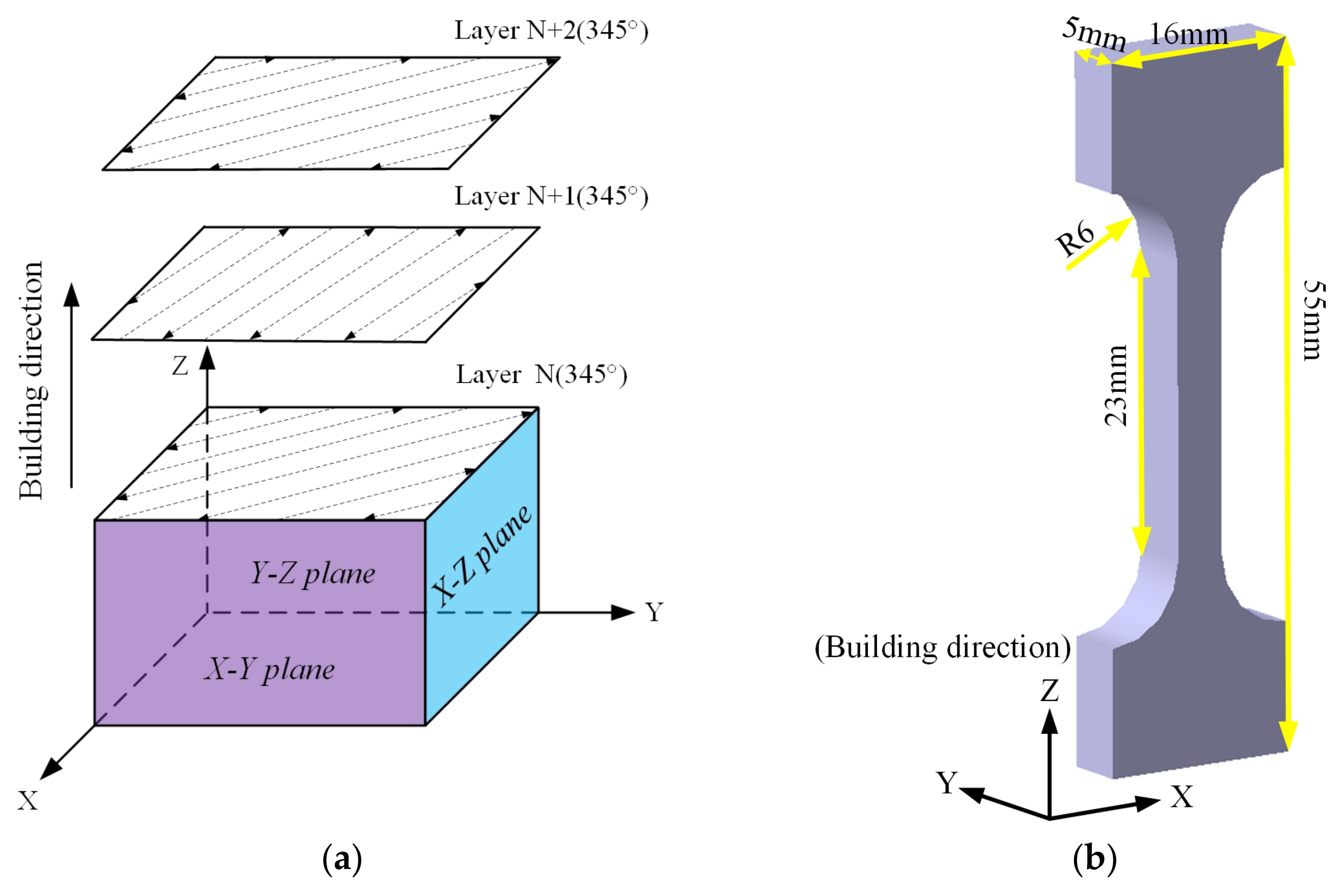 Micromachines 13 01059 g003