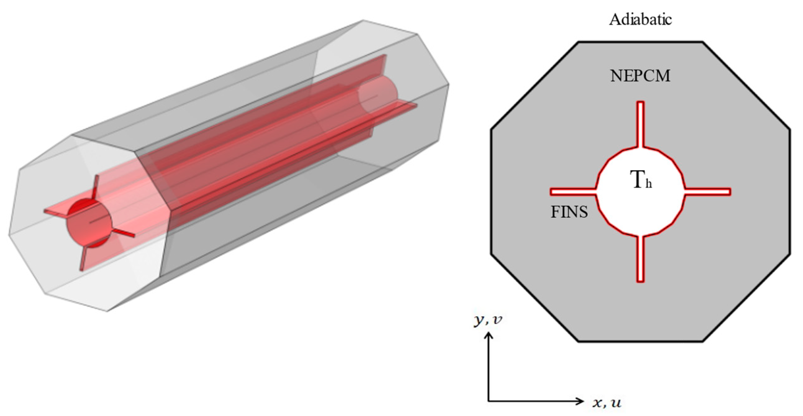 Micromachines | Free Full-Text | Numerical Study Of Heat Transfer ...