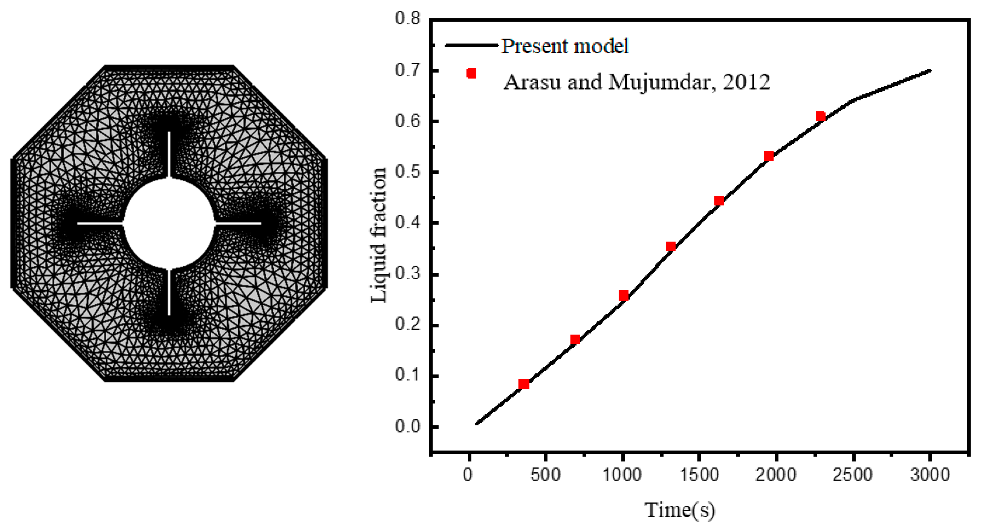 Micromachines 13 01062 g003