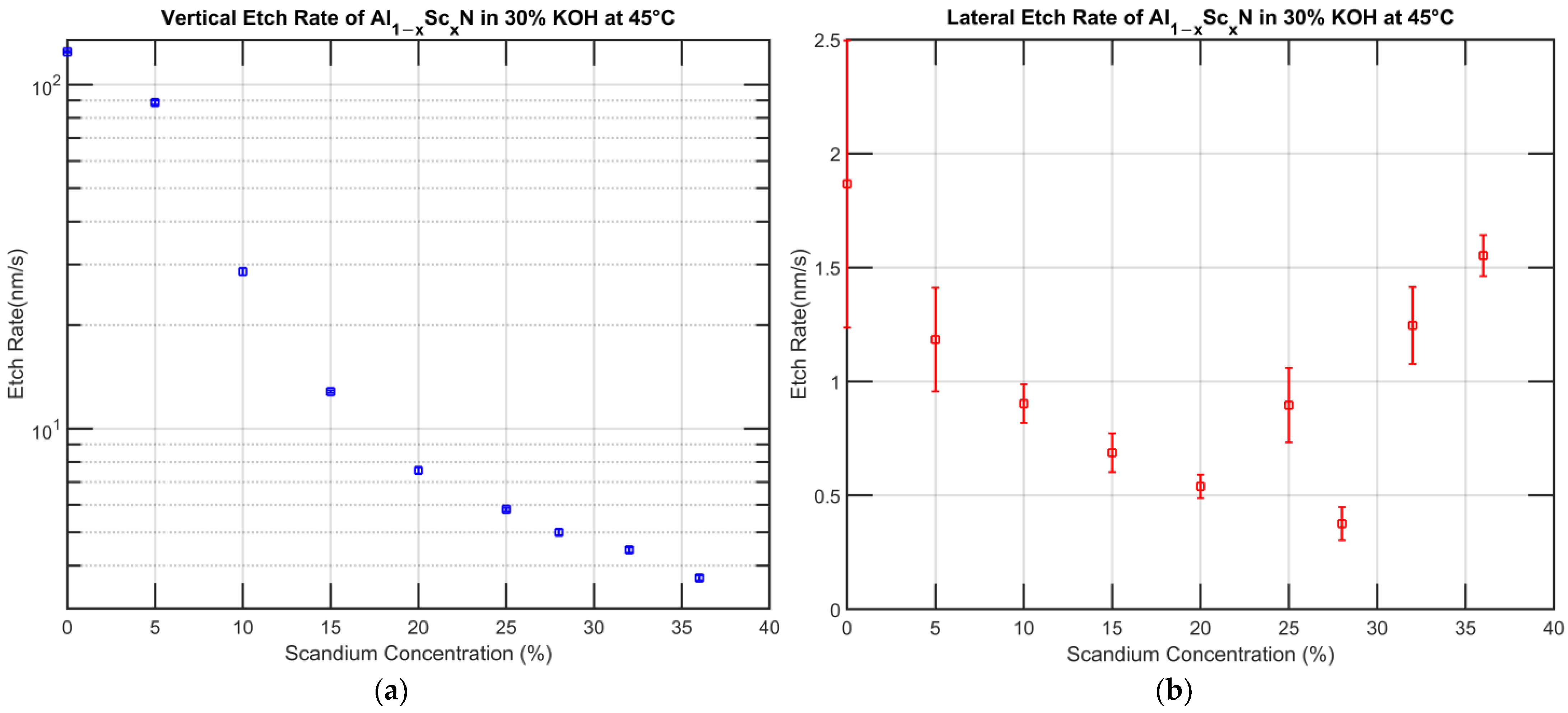 Micromachines 13 01066 g005