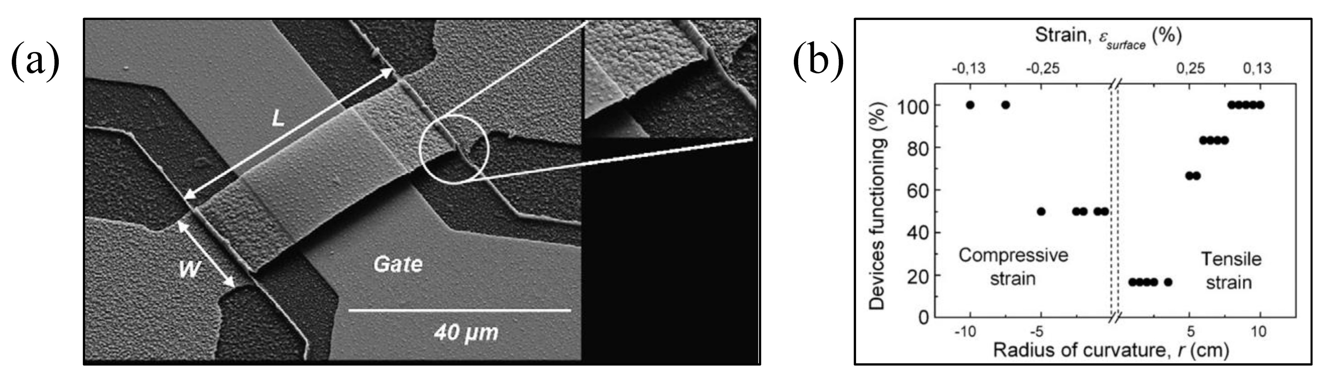 Micromachines 13 01088 g002 Micromachines 13 01088 g002