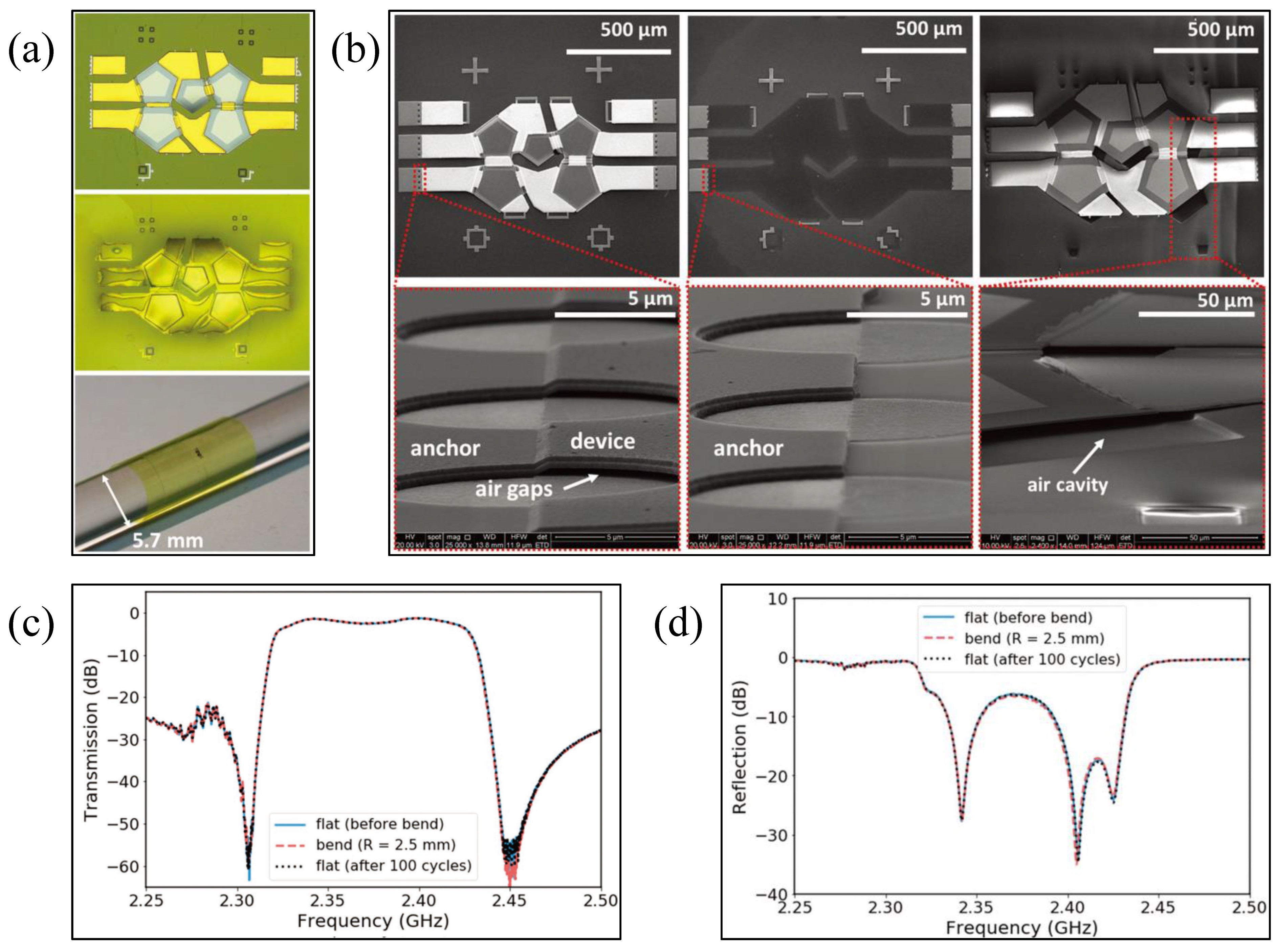 Micromachines 13 01088 g008 Micromachines 13 01088 g008