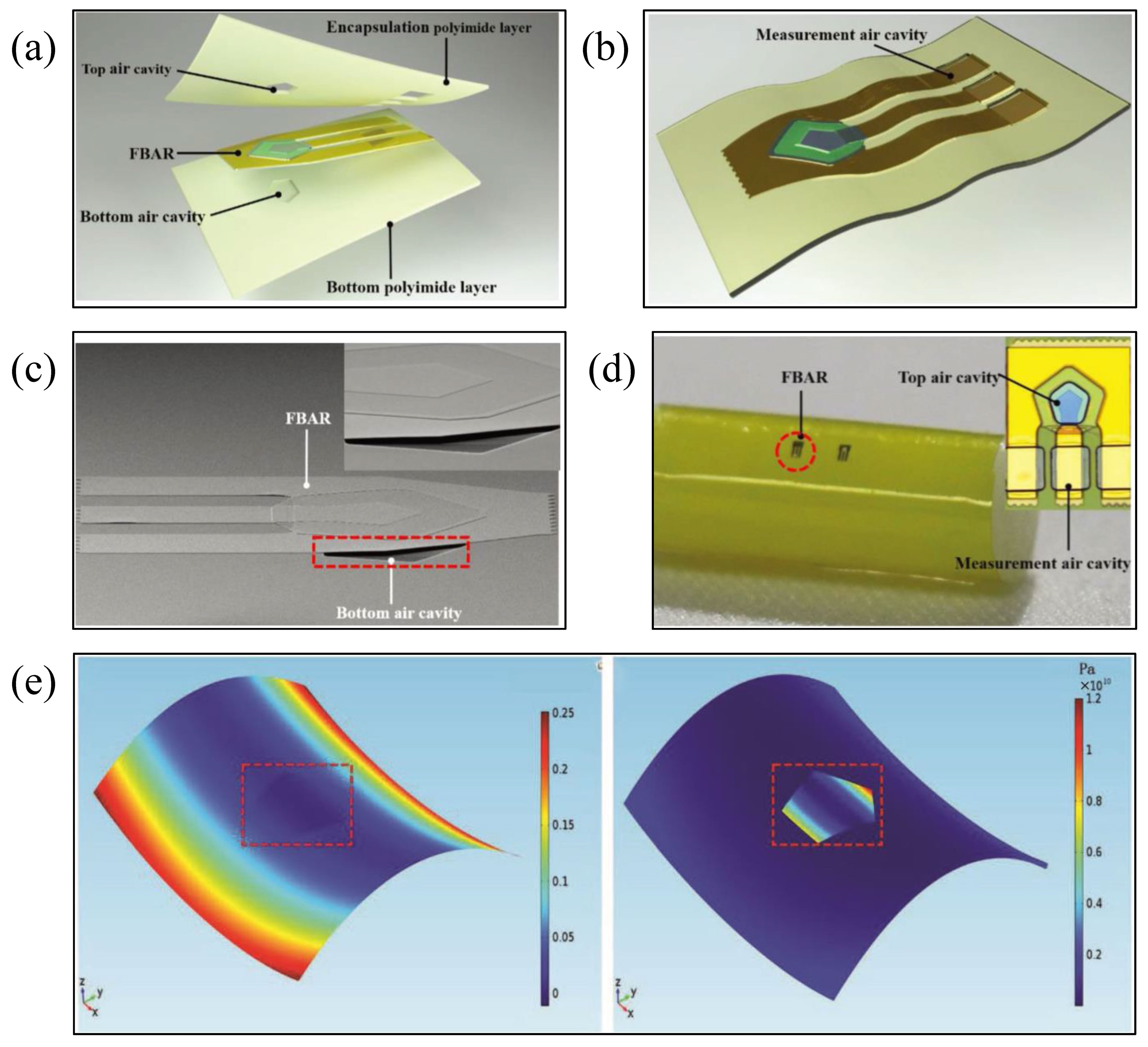 Micromachines 13 01088 g009 Micromachines 13 01088 g009