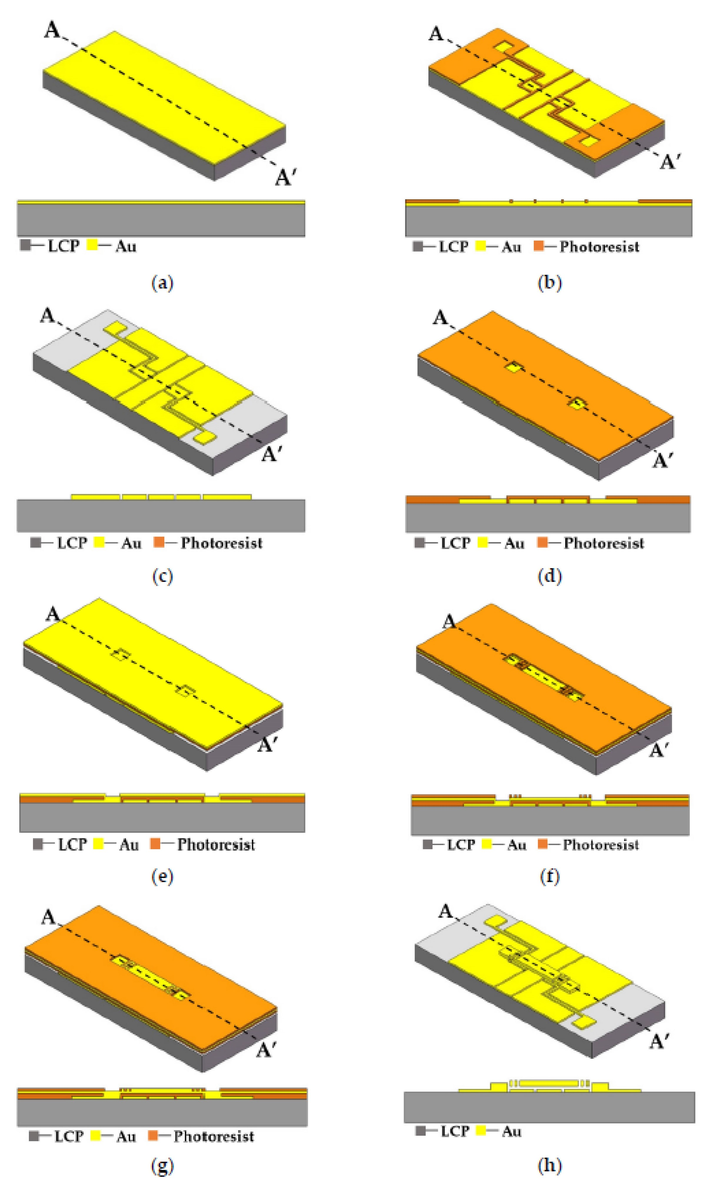 Micromachines 13 01088 g010 Micromachines 13 01088 g010