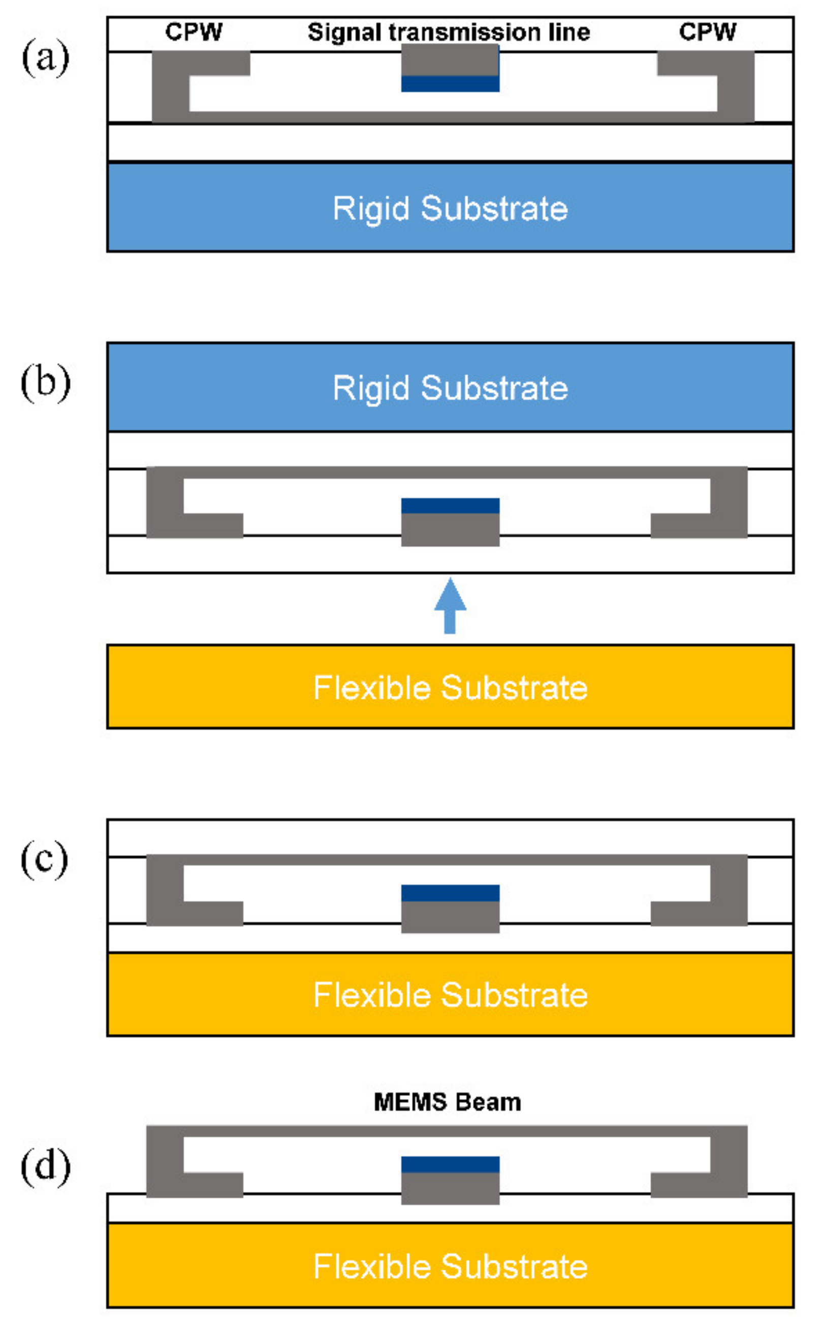 Micromachines 13 01088 g011 Micromachines 13 01088 g011