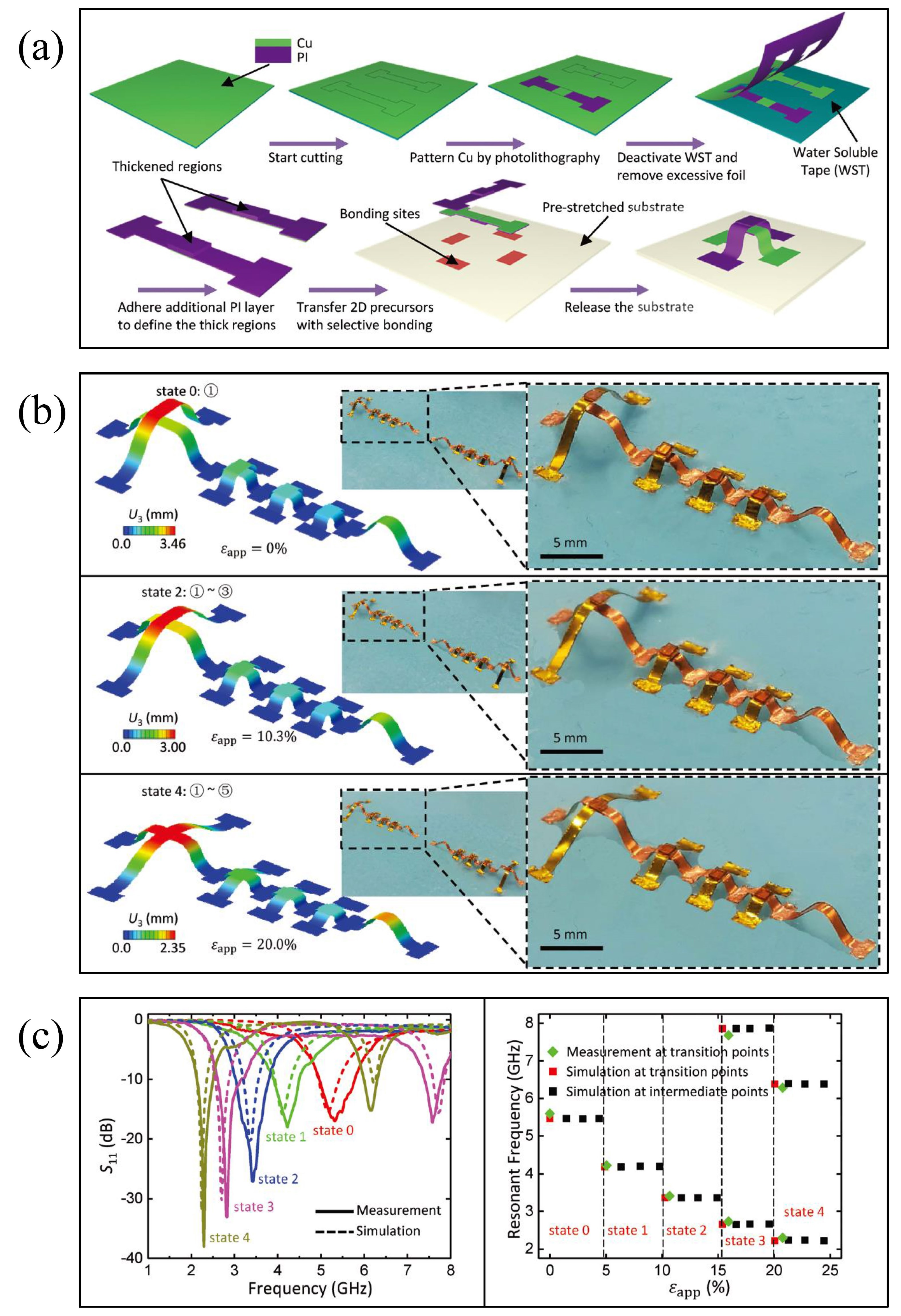 Micromachines 13 01088 g013 Micromachines 13 01088 g013