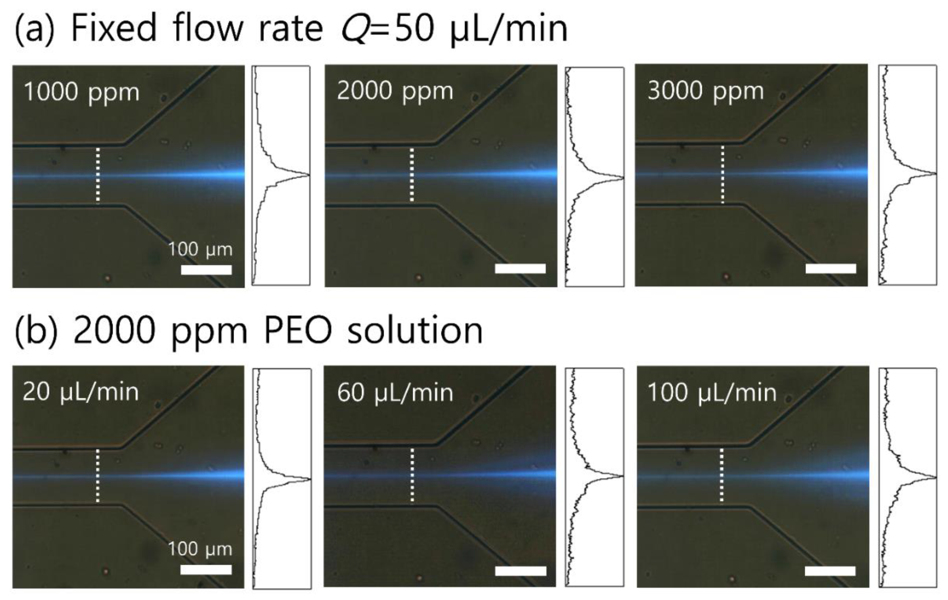 Micromachines 13 01093 g002